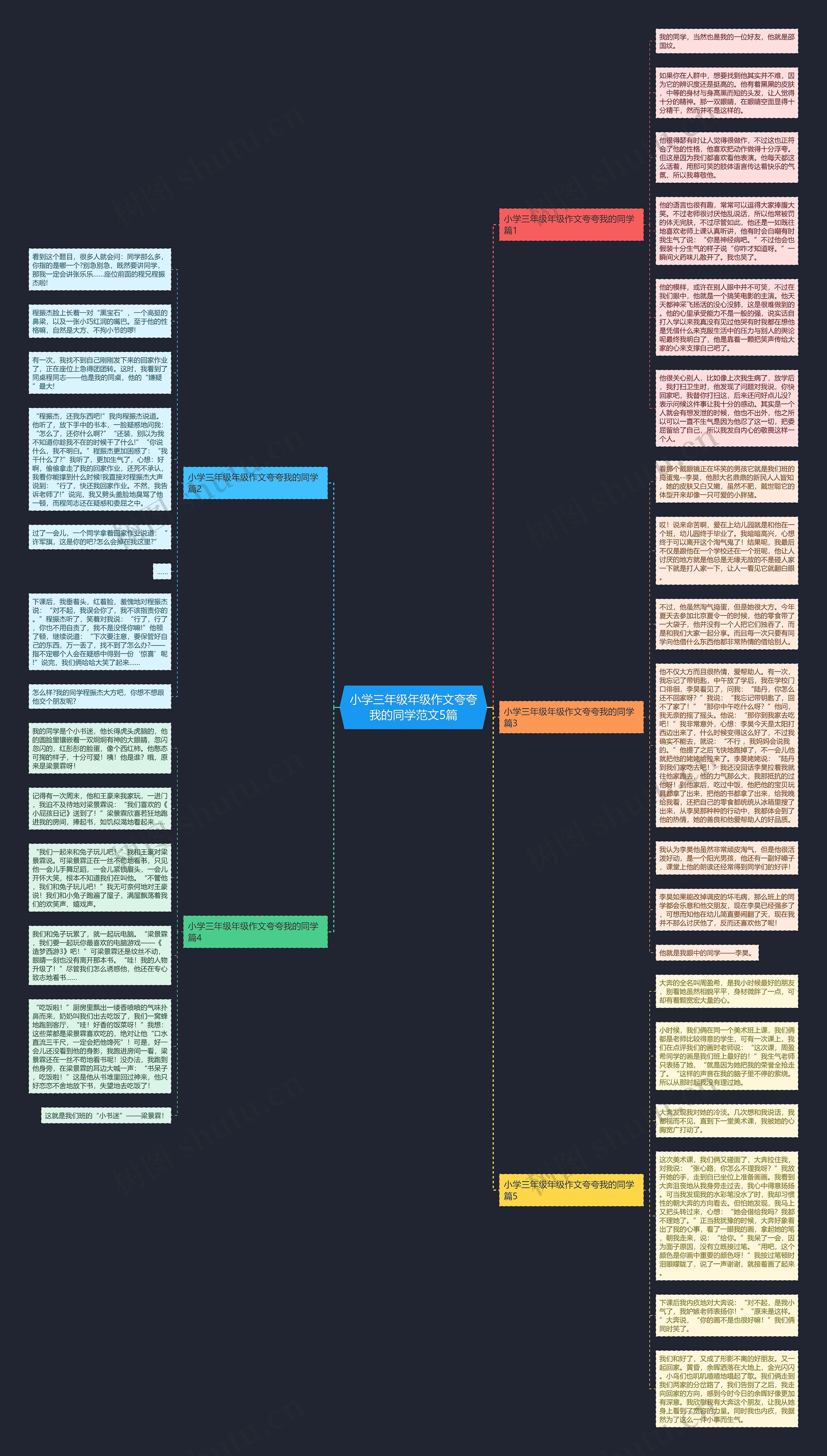 小学三年级年级作文夸夸我的同学范文5篇思维导图