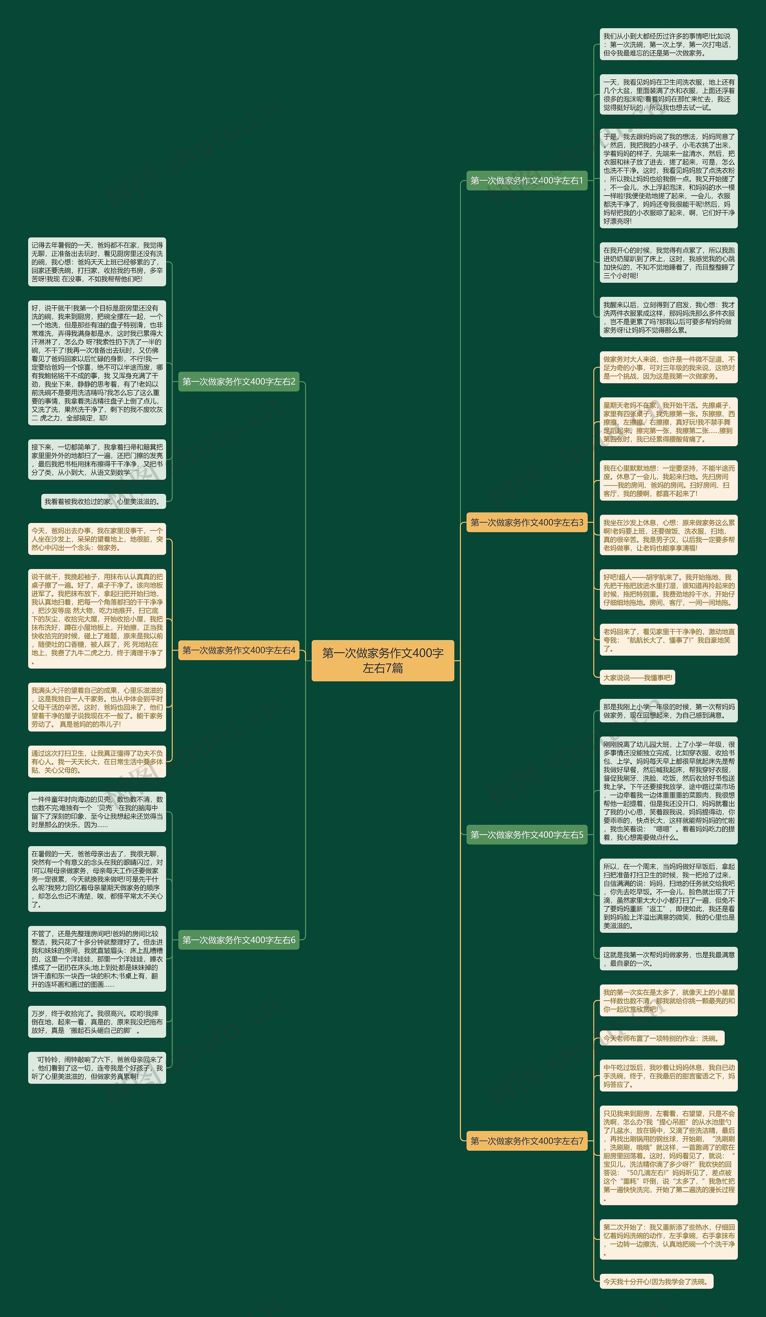 第一次做家务作文400字左右7篇思维导图