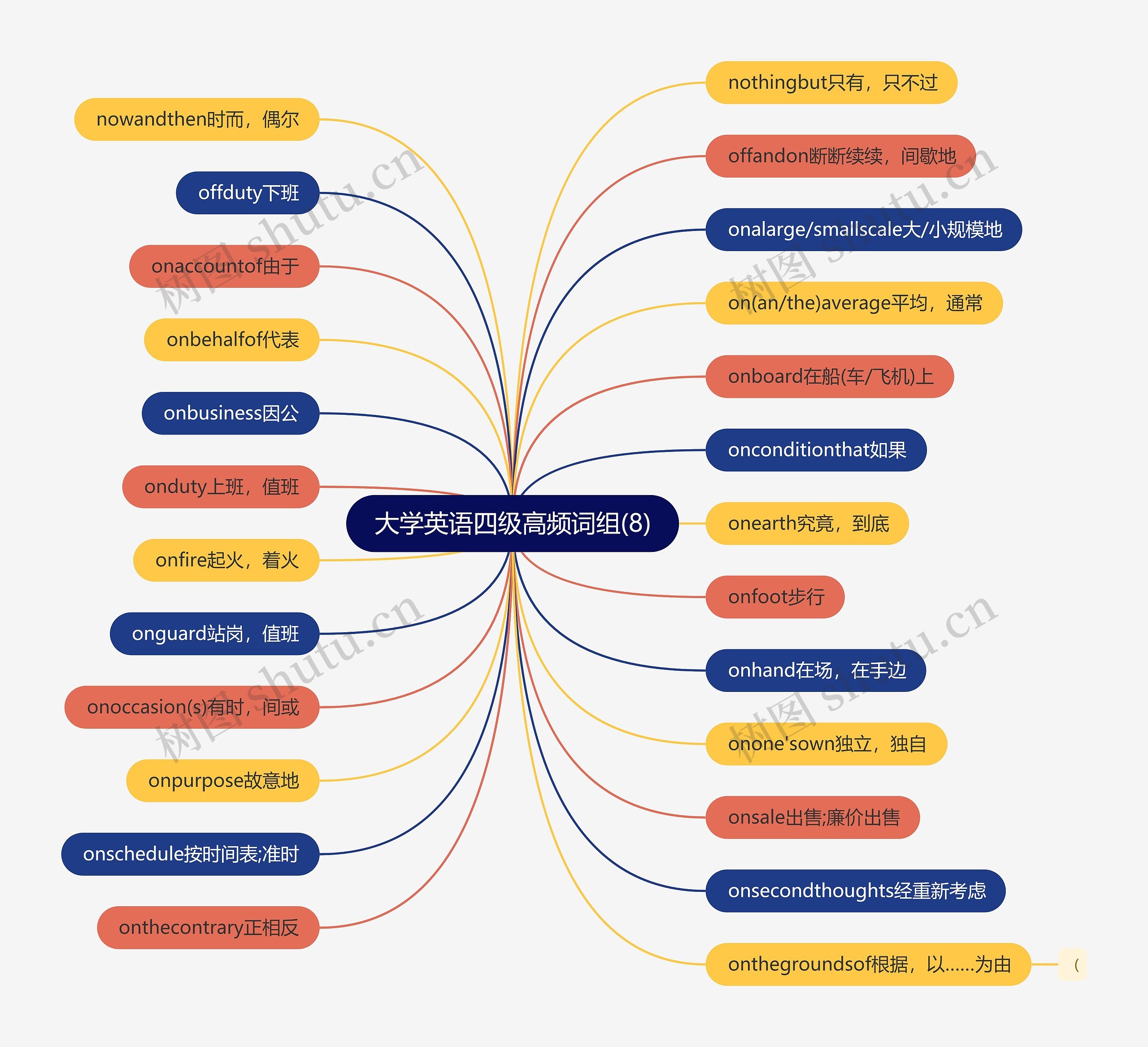 大学英语四级高频词组(8) 大学英语四级高频词组(8)