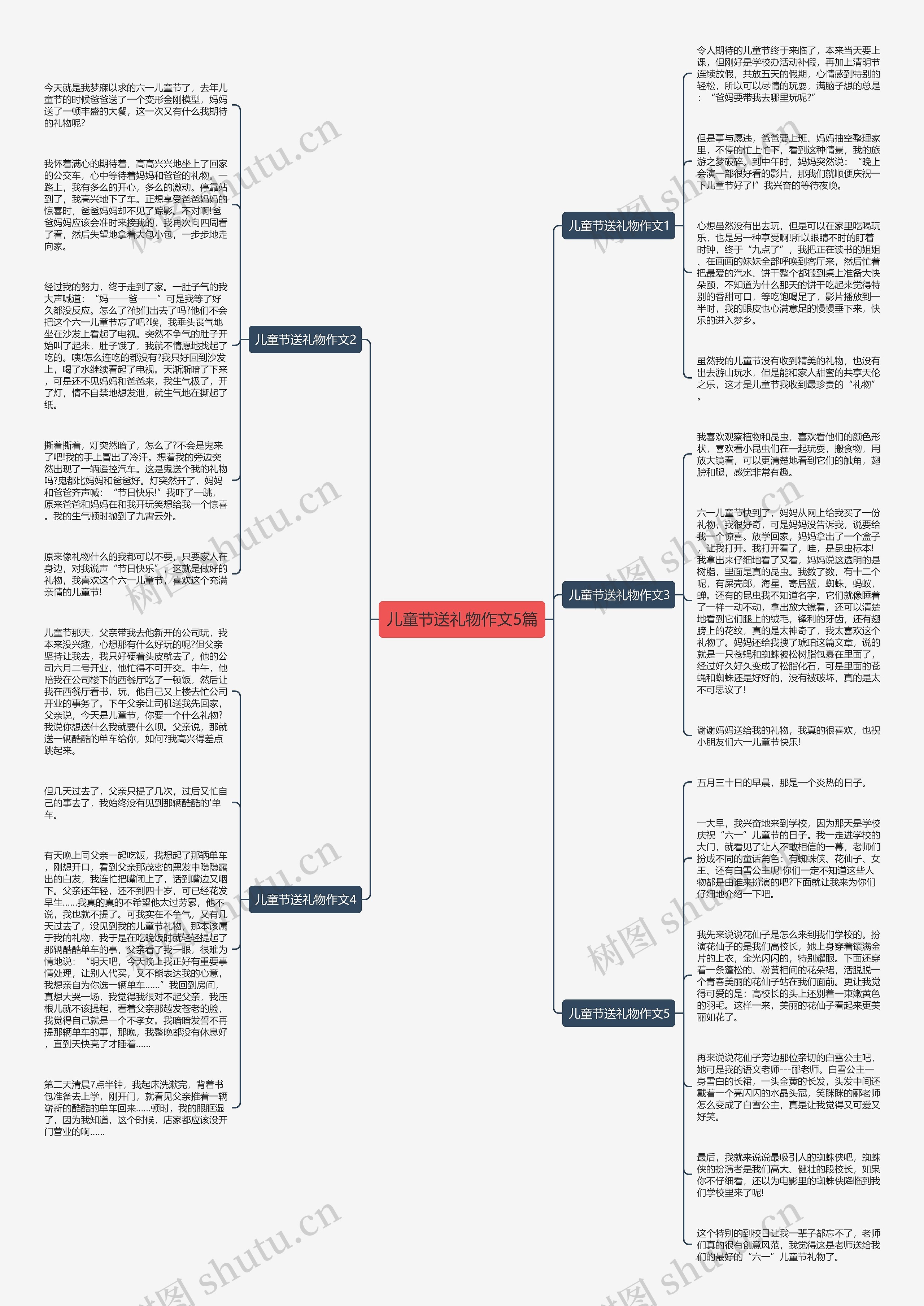 儿童节送礼物作文5篇思维导图