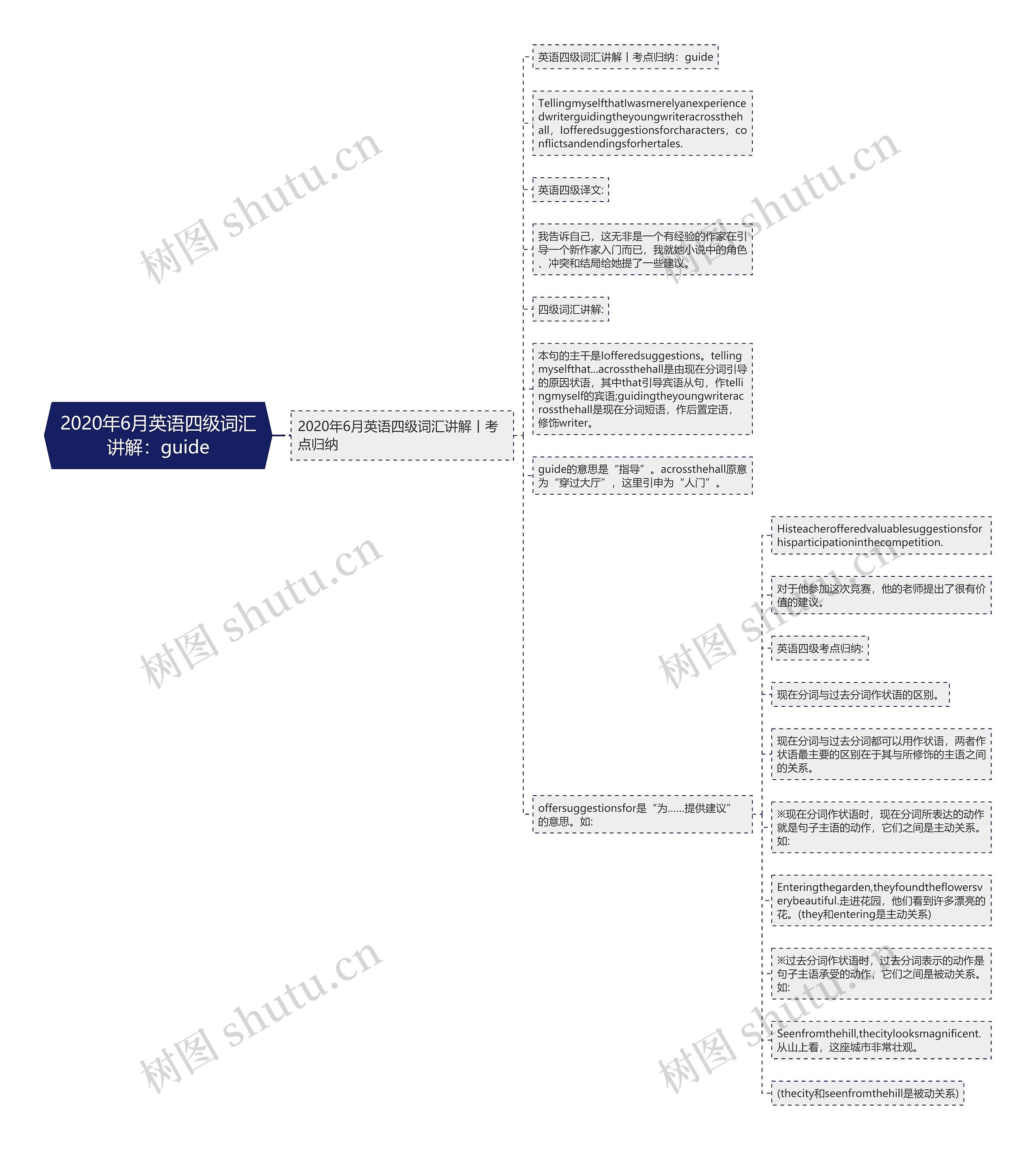 2020年6月英语四级词汇讲解：guide