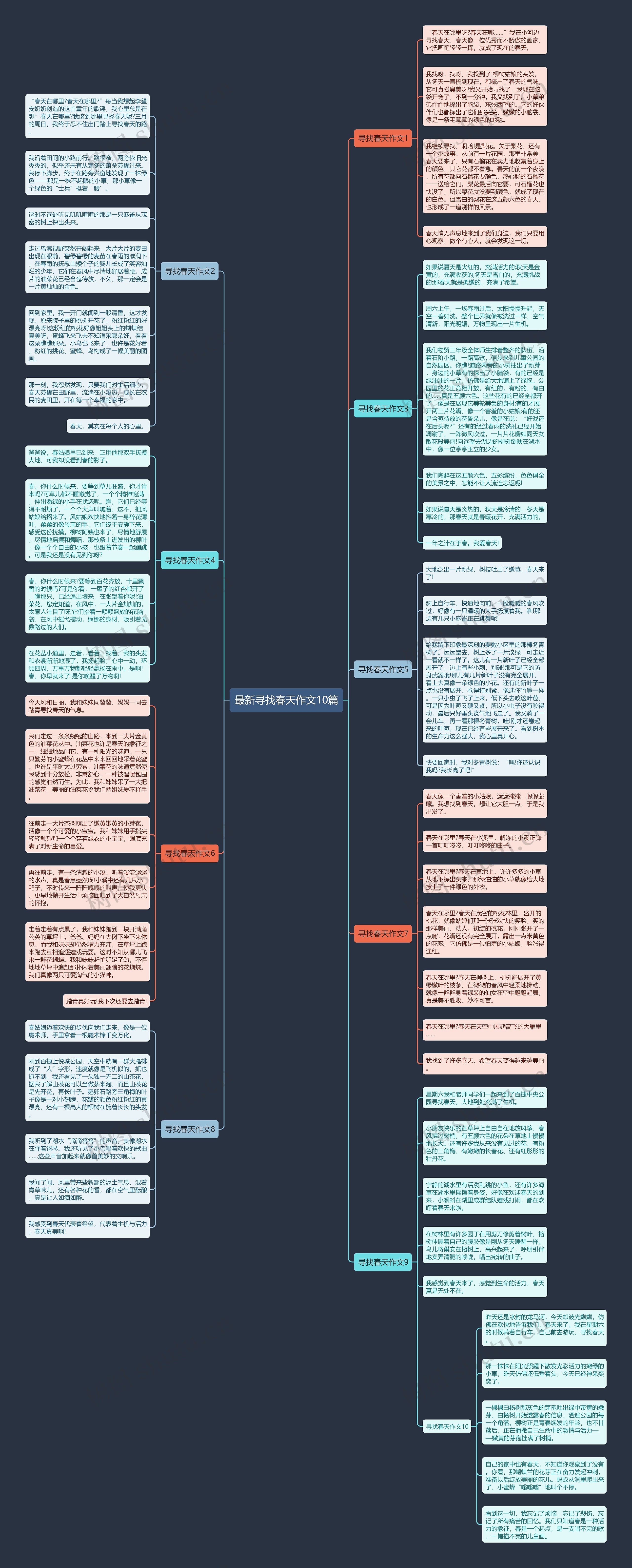 最新寻找春天作文10篇思维导图