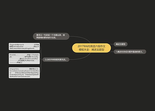 2017年6月英语六级作文模板大全：阐述主题型