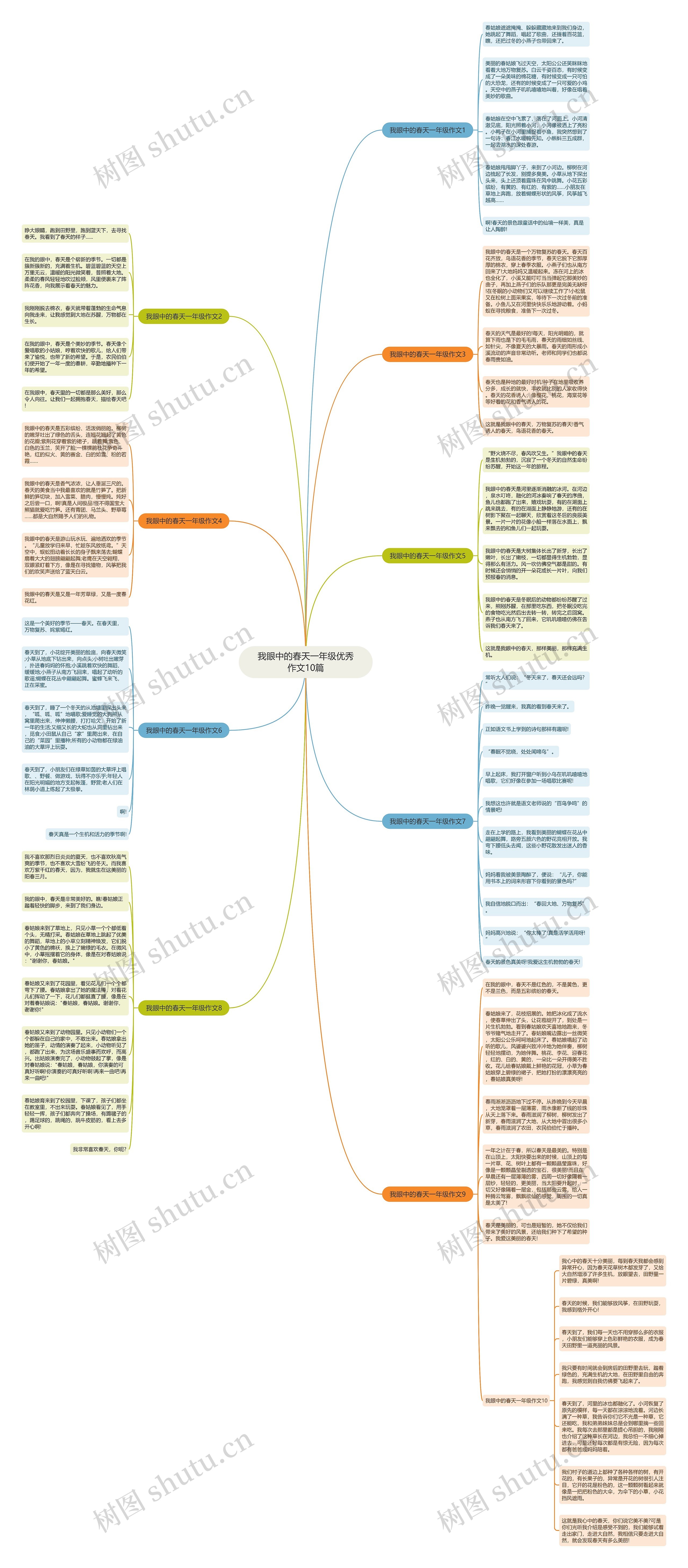 我眼中的春天一年级优秀作文10篇思维导图