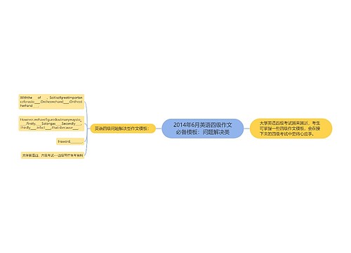 2014年6月英语四级作文必备模板：问题解决类