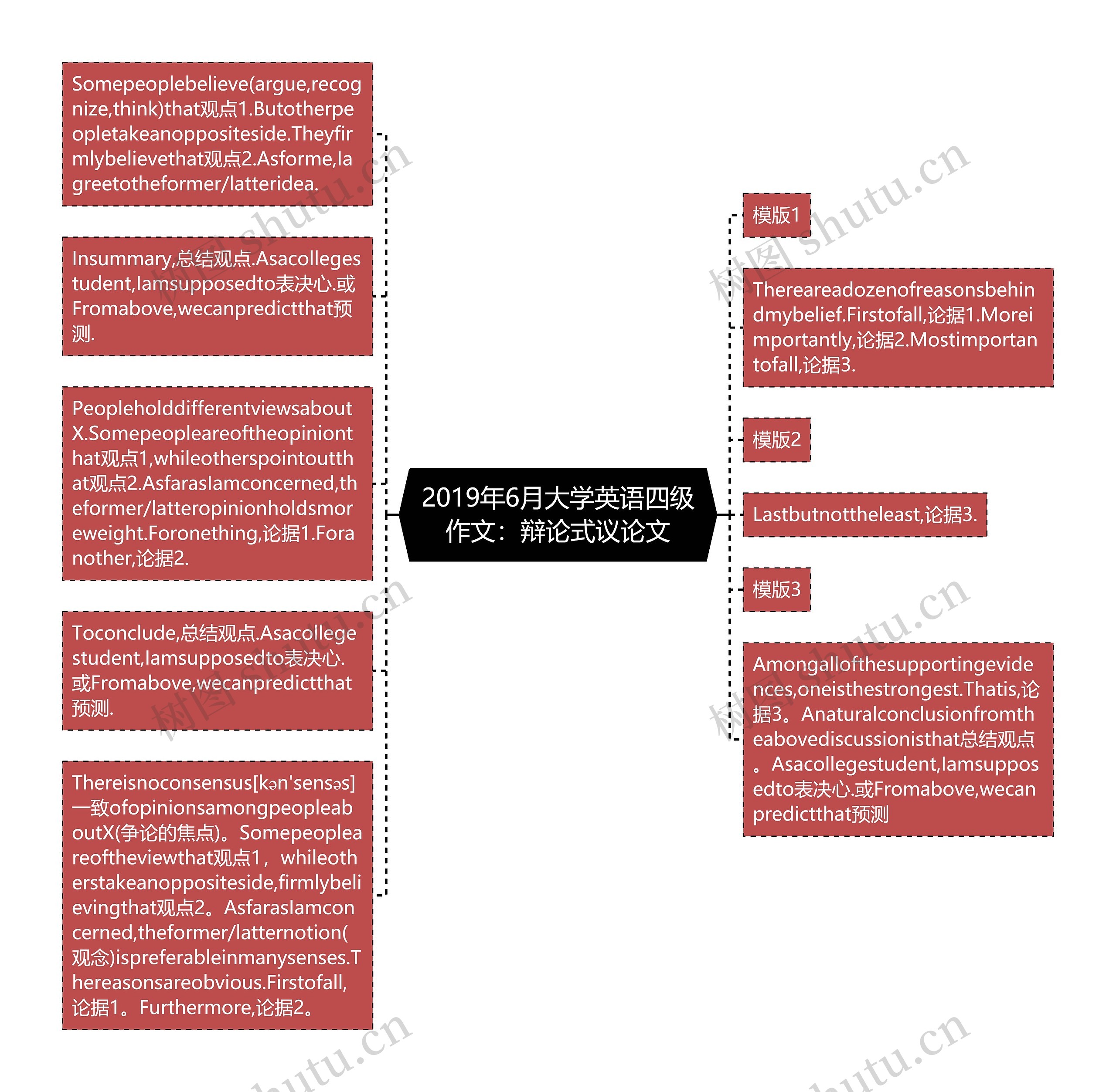 2019年6月大学英语四级作文：辩论式议论文思维导图