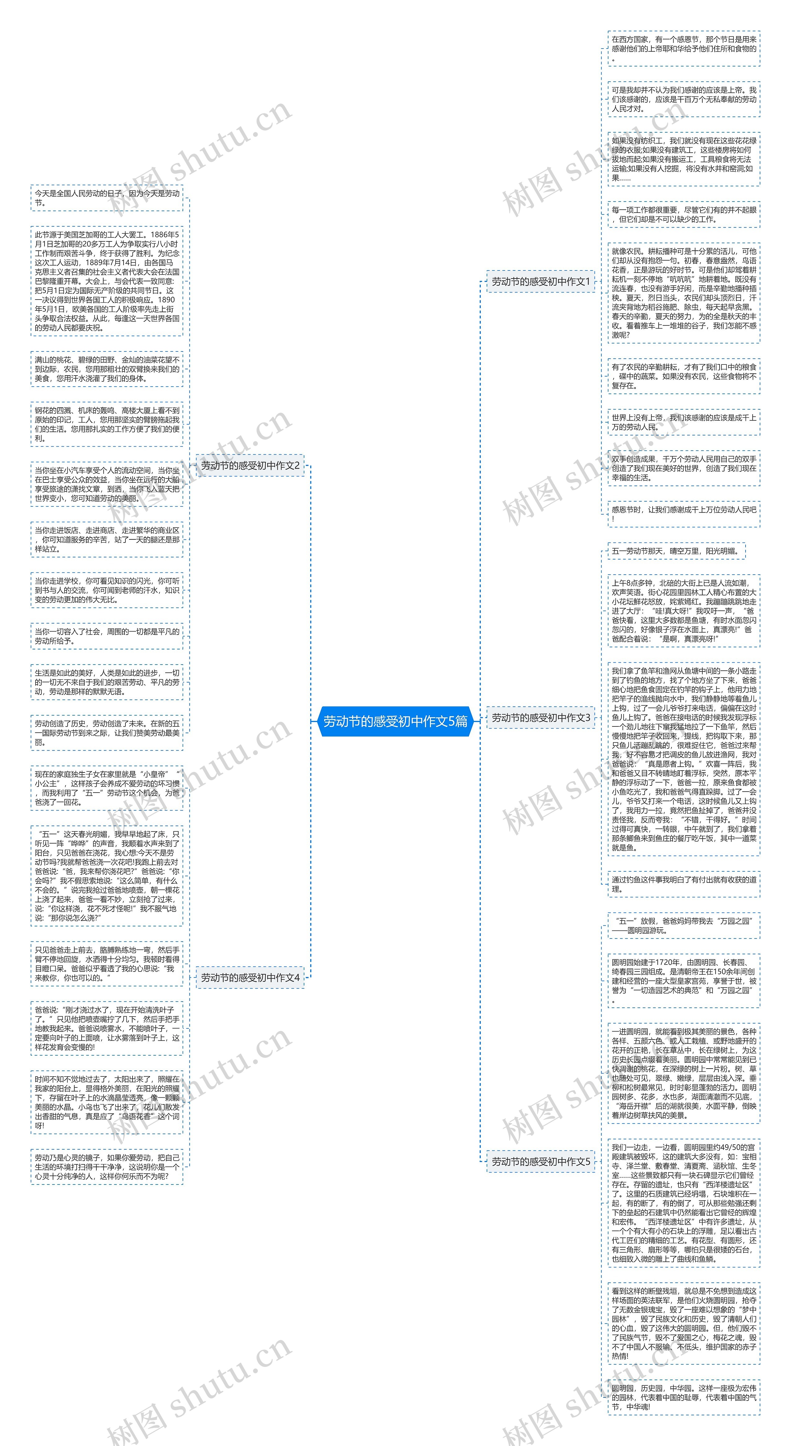 劳动节的感受初中作文5篇思维导图