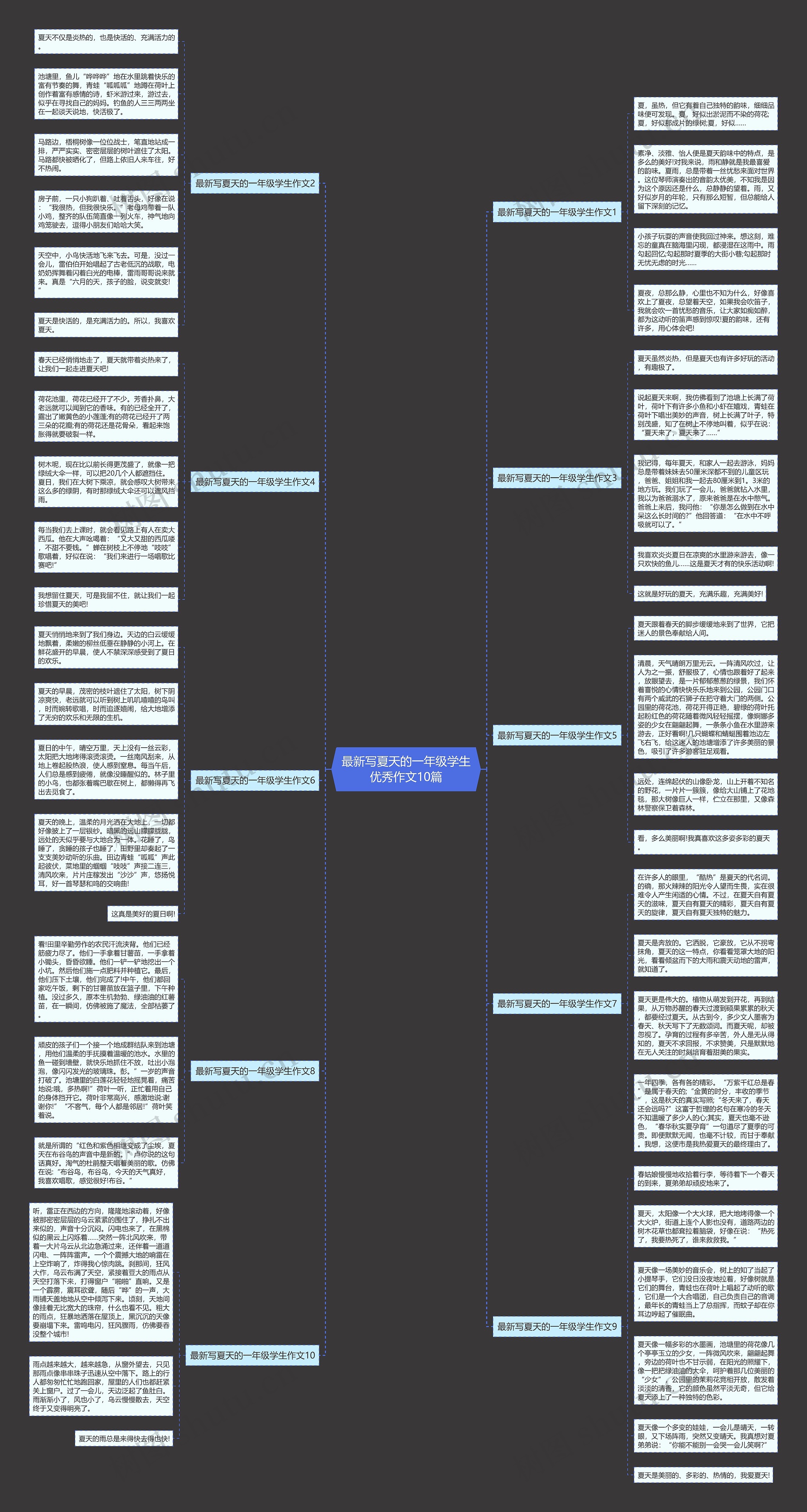 最新写夏天的一年级学生优秀作文10篇