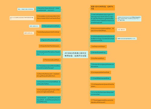 2018年6月英语六级作文常用句型：经典开头句型