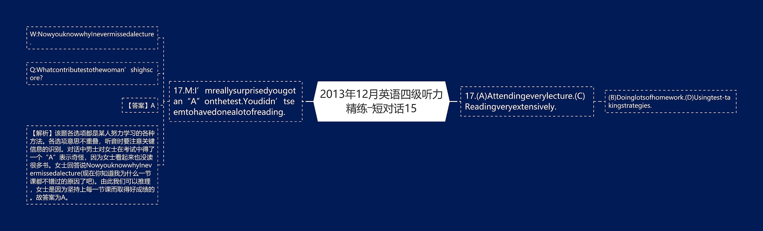 2013年12月英语四级听力精练―短对话15 2013年12月英语四级听力精练―短对话15