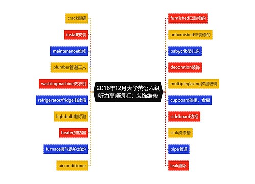 2016年12月大学英语六级听力高频词汇：装饰维修