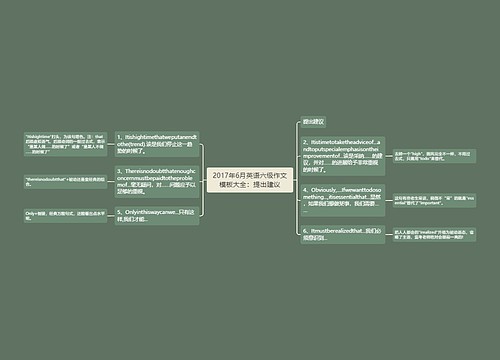 2017年6月英语六级作文模板大全：提出建议