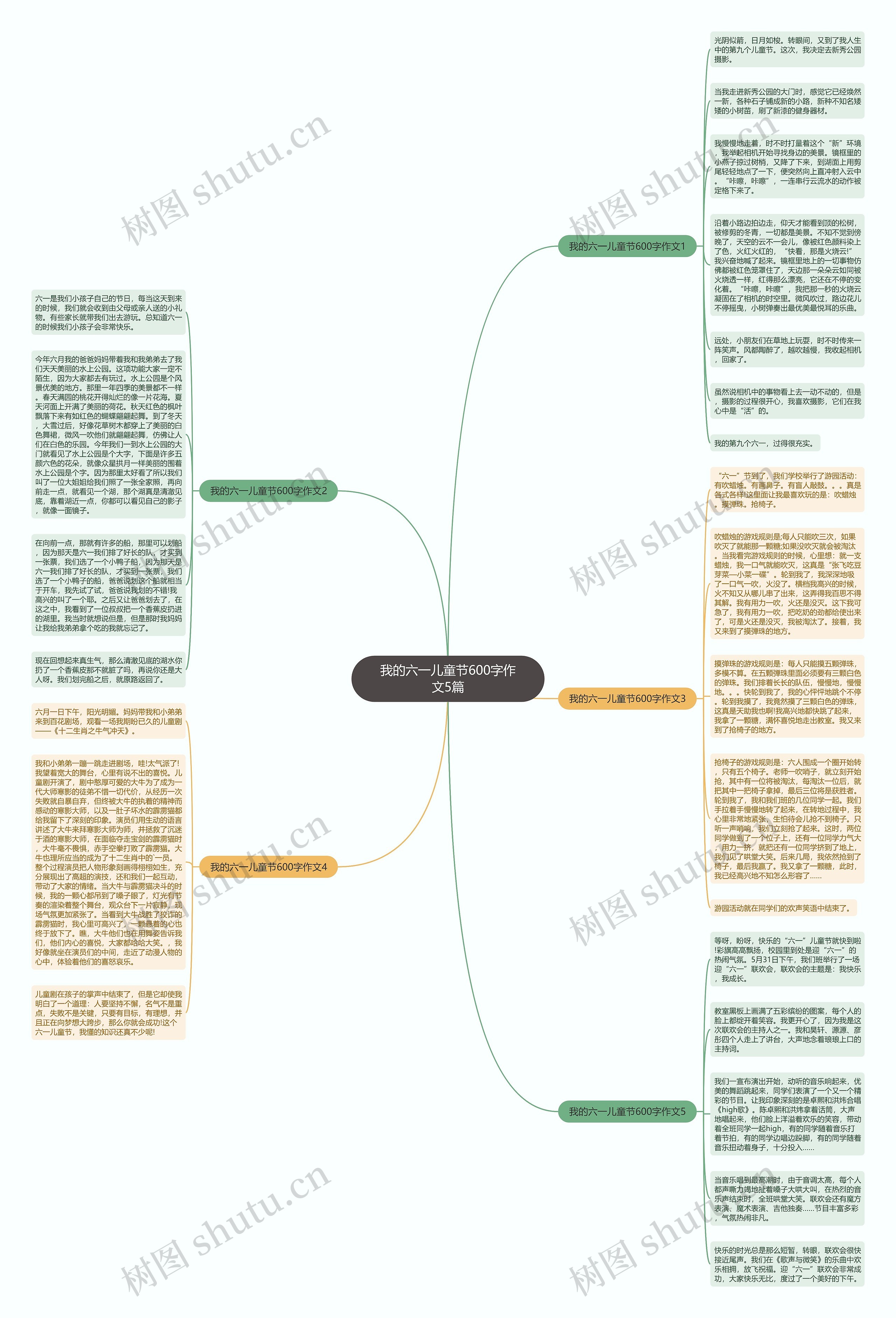 我的六一儿童节600字作文5篇思维导图