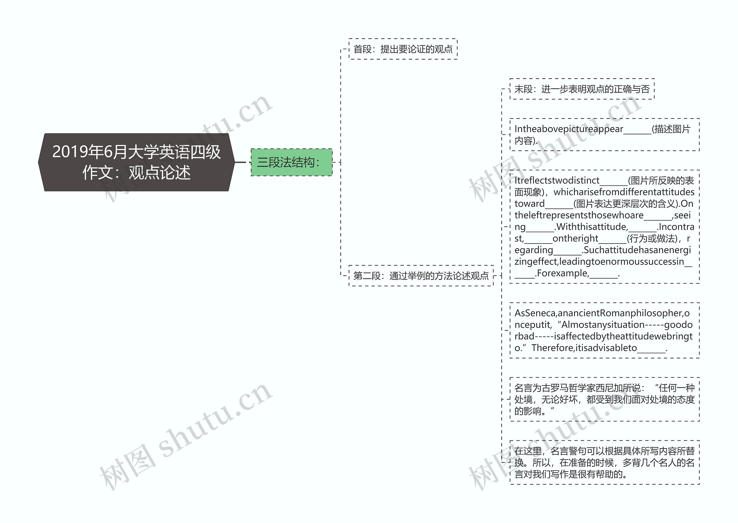 2019年6月大学英语四级作文：观点论述