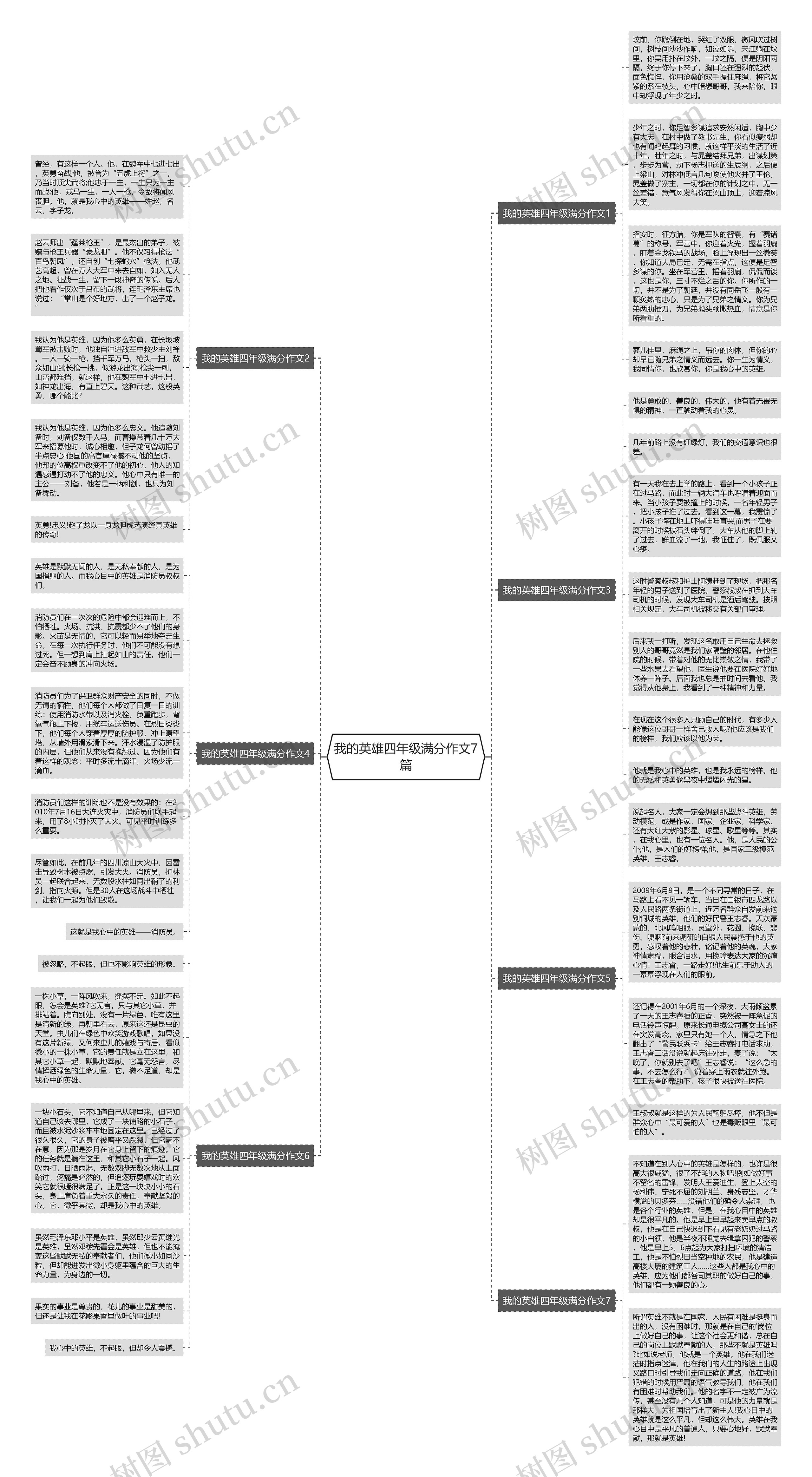 我的英雄四年级满分作文7篇思维导图