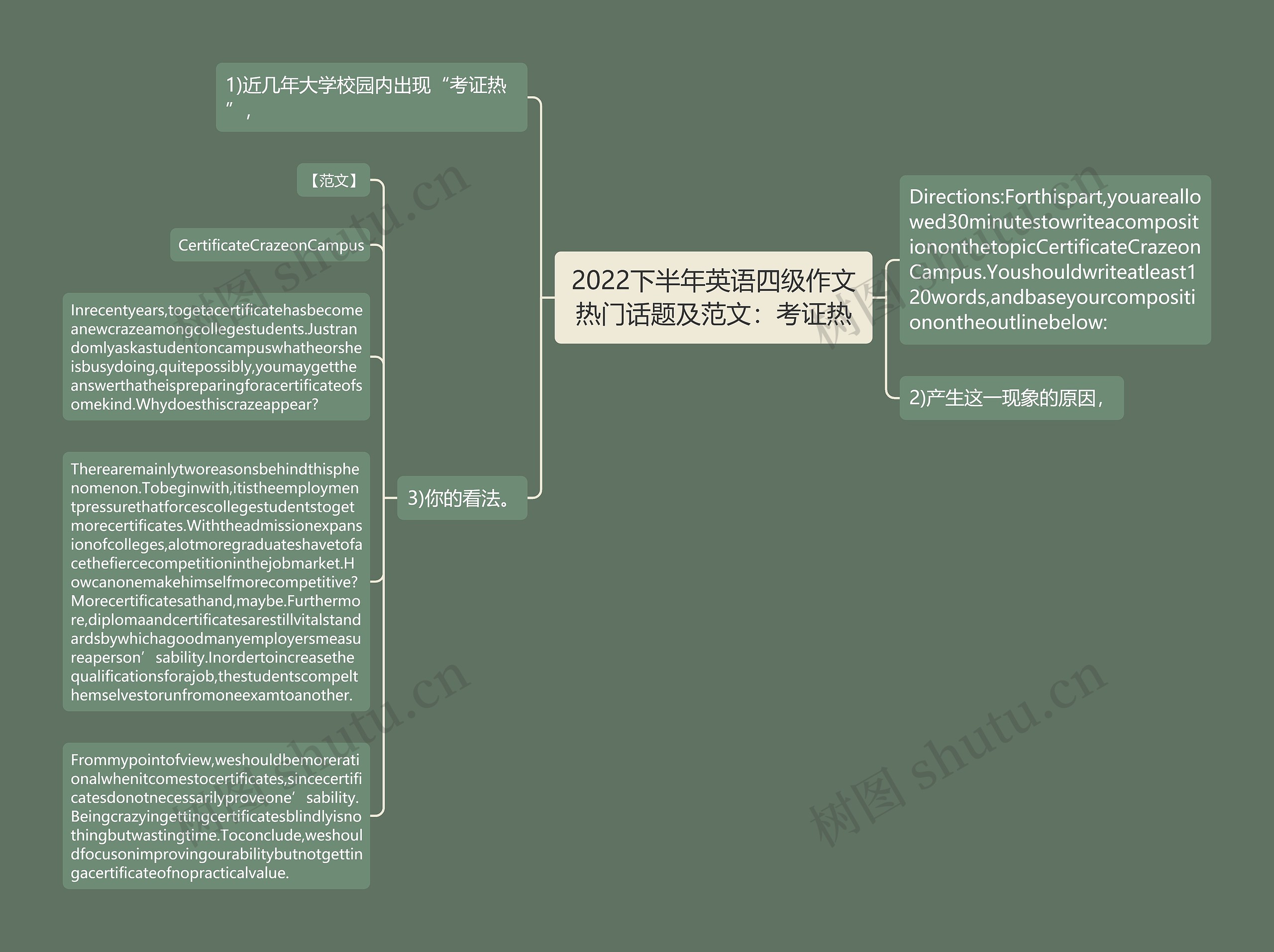 2022下半年英语四级作文热门话题及范文：考证热