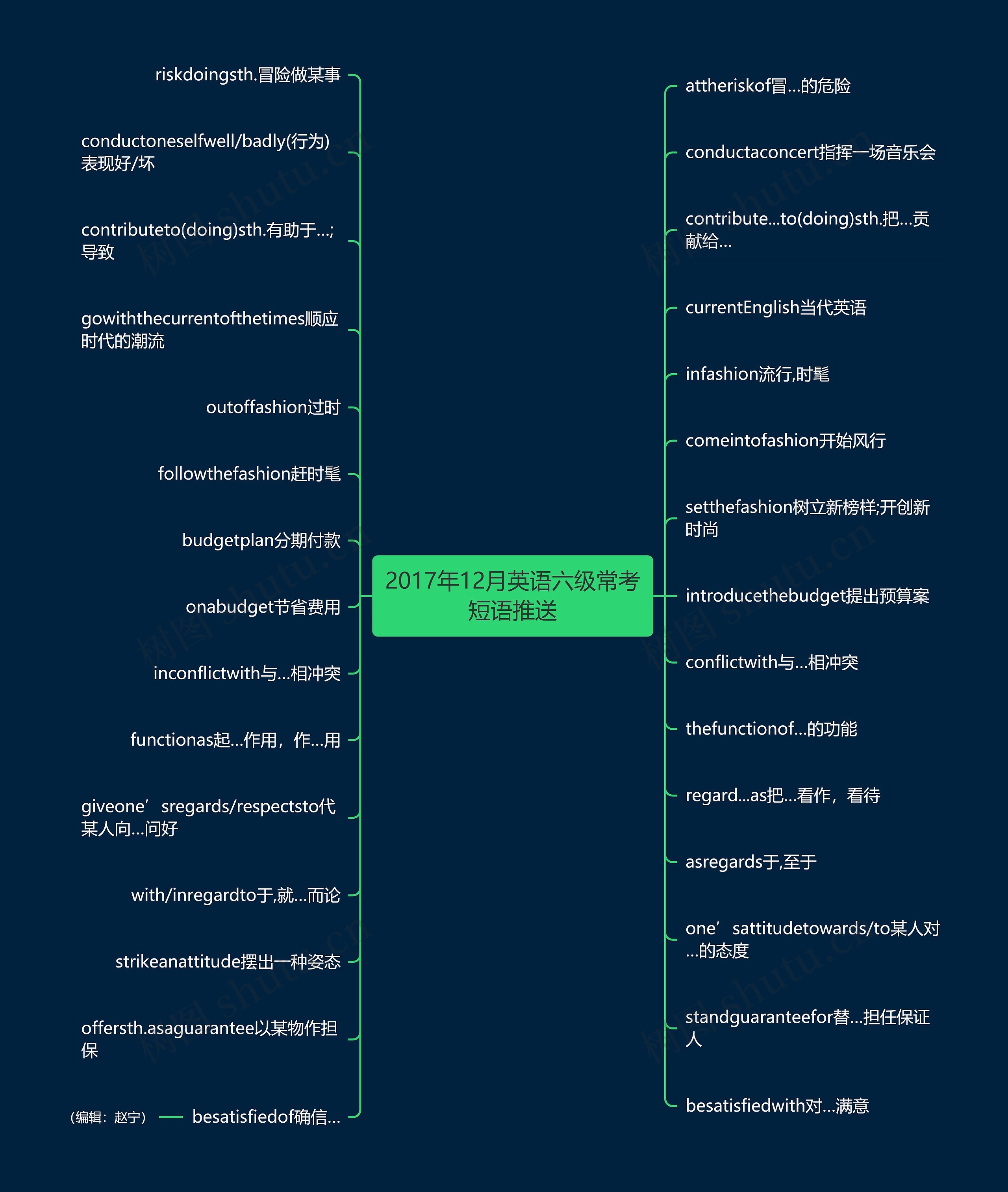 2017年12月英语六级常考短语推送思维导图