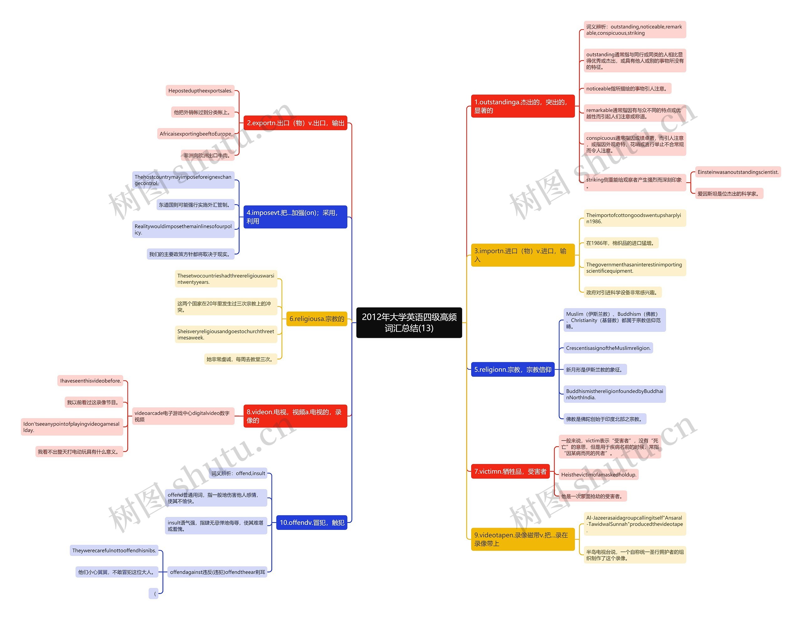 2012年大学英语四级高频词汇总结(13) 2012年大学英语四级高频词汇总结(13)