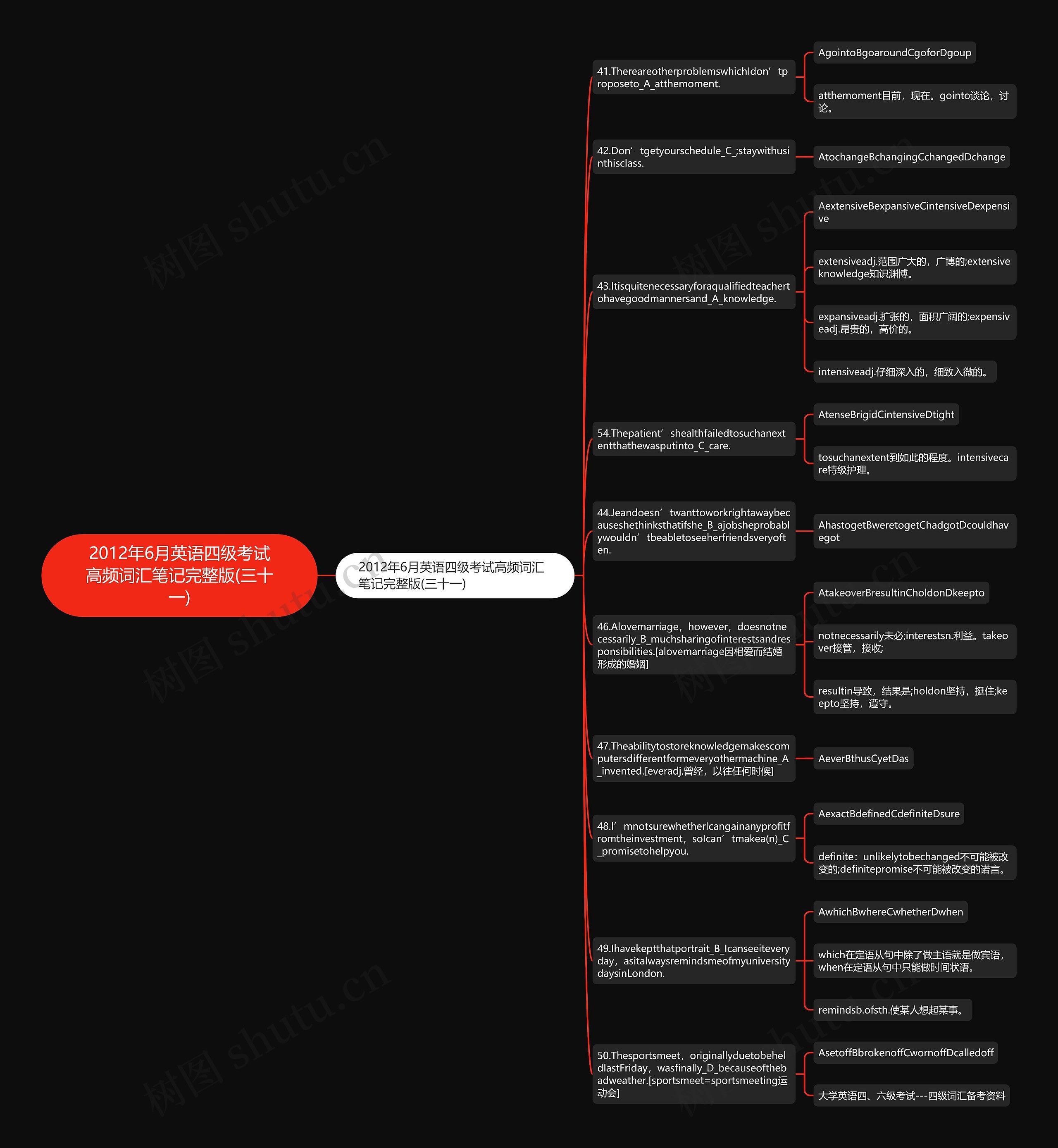 2012年6月英语四级考试高频词汇笔记完整版(三十一)思维导图