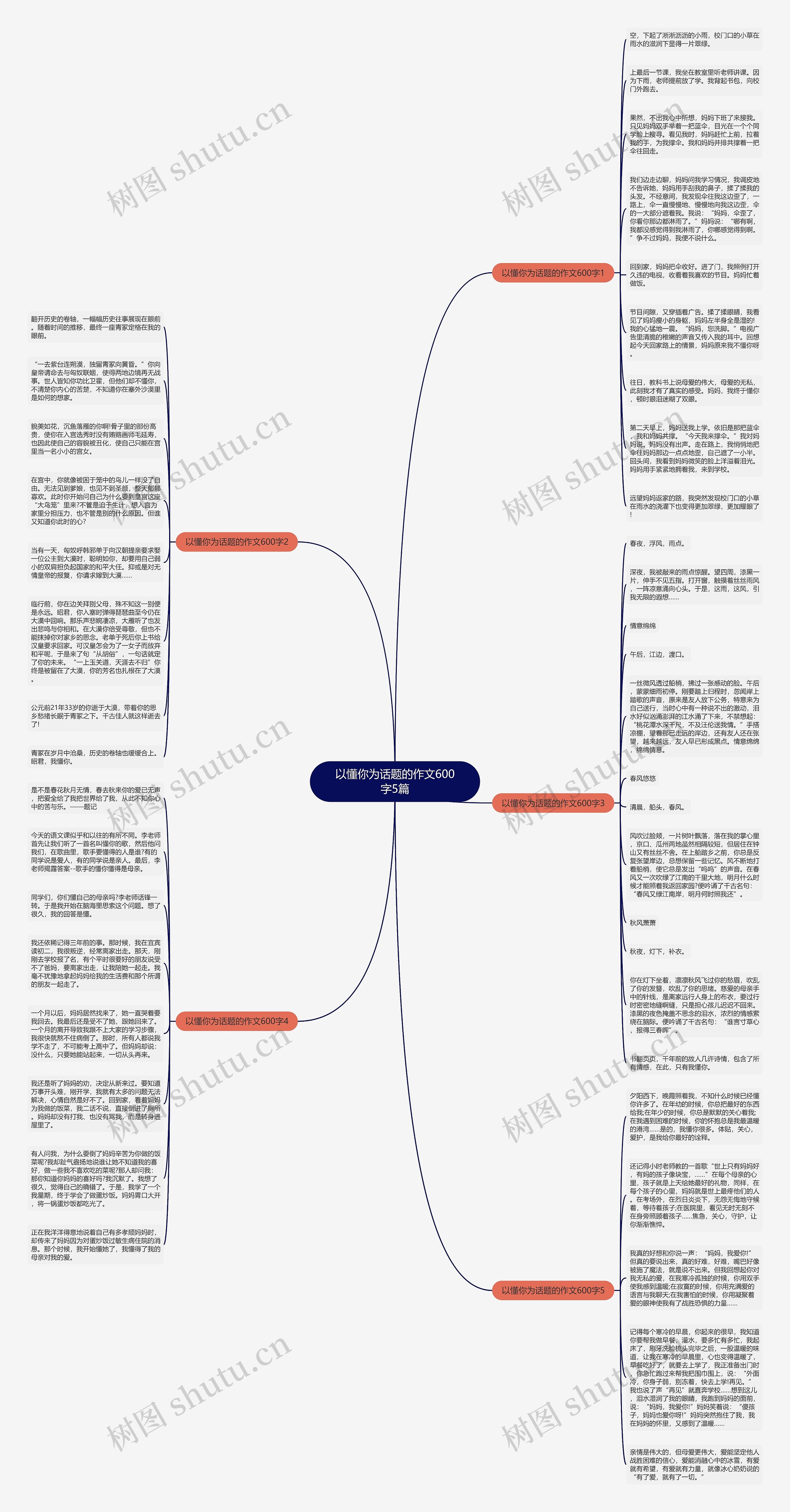 以懂你为话题的作文600字5篇思维导图