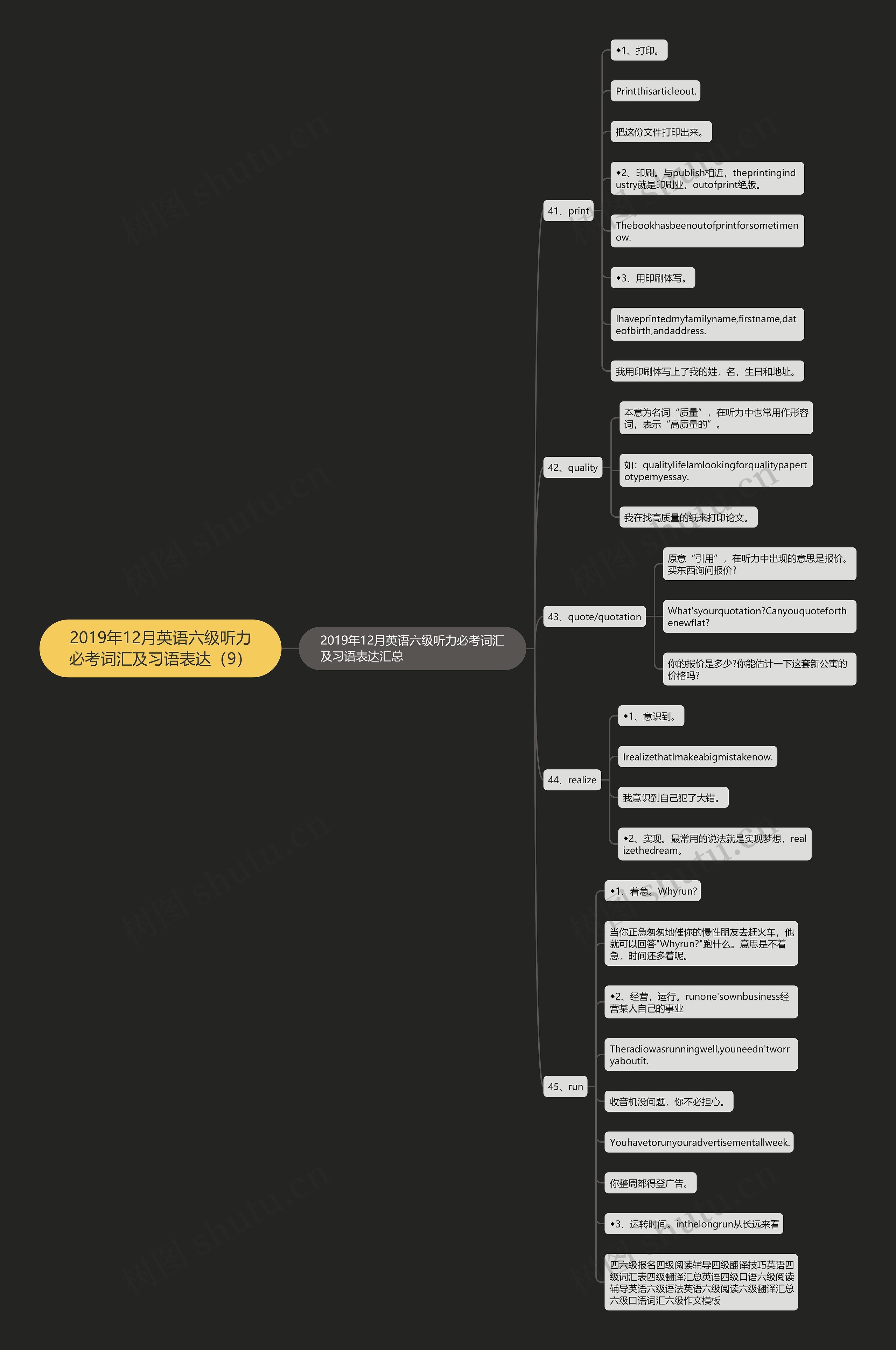 2019年12月英语六级听力必考词汇及习语表达(9)思维导图高清图 2019年12月英语六级听力必考词汇及习语表达(9)思维导图