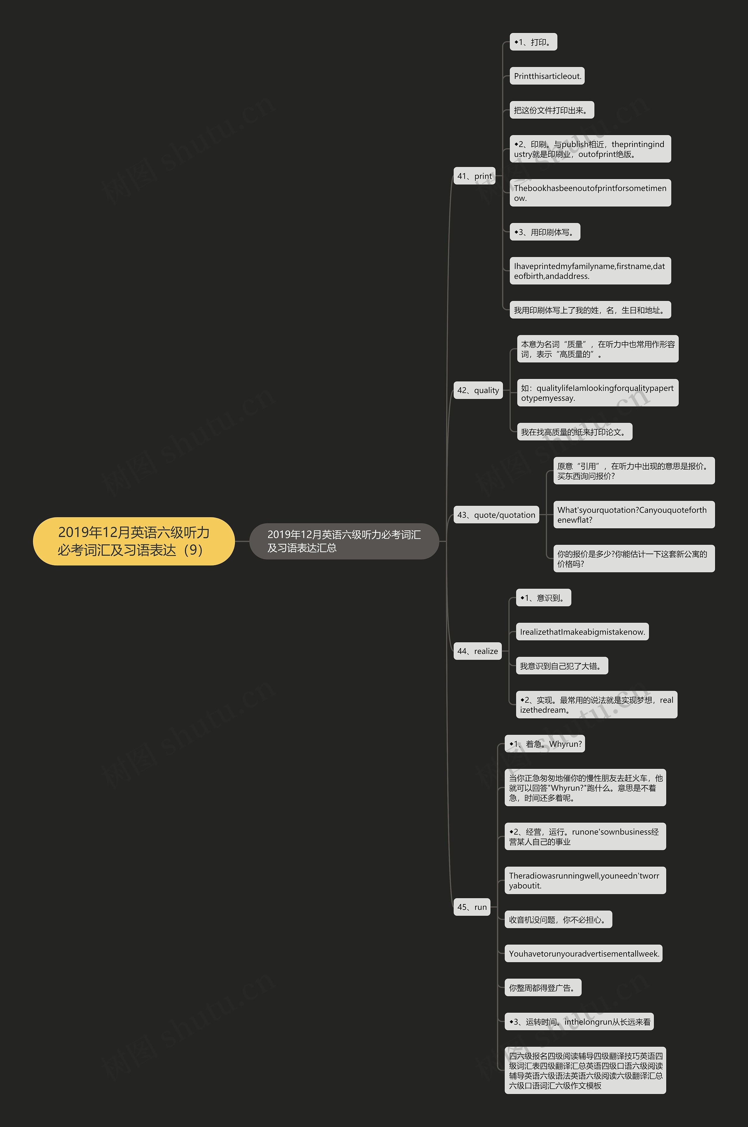2019年12月英语六级听力必考词汇及习语表达（9）思维导图