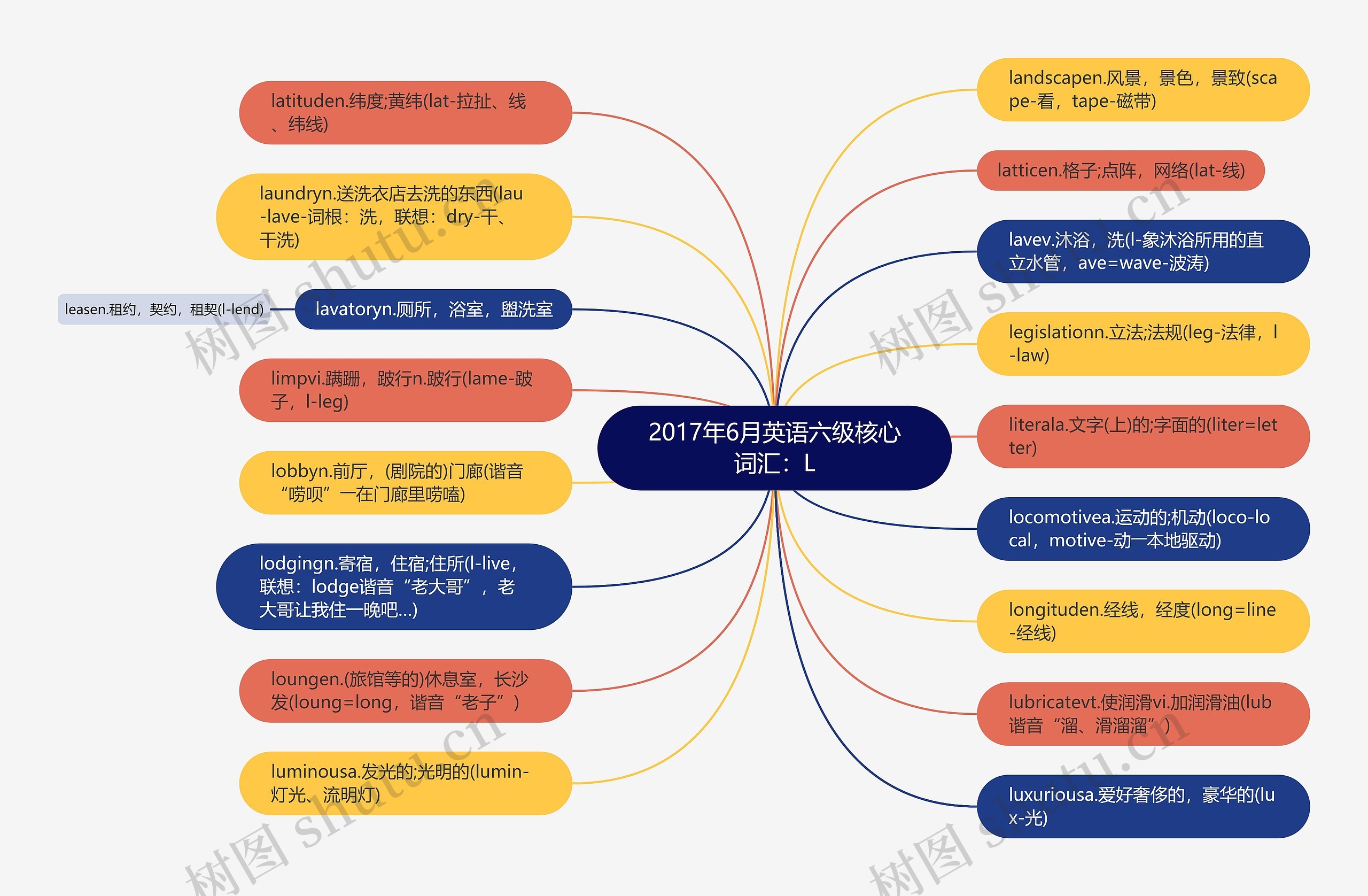 2017年6月英语六级核心词汇：L