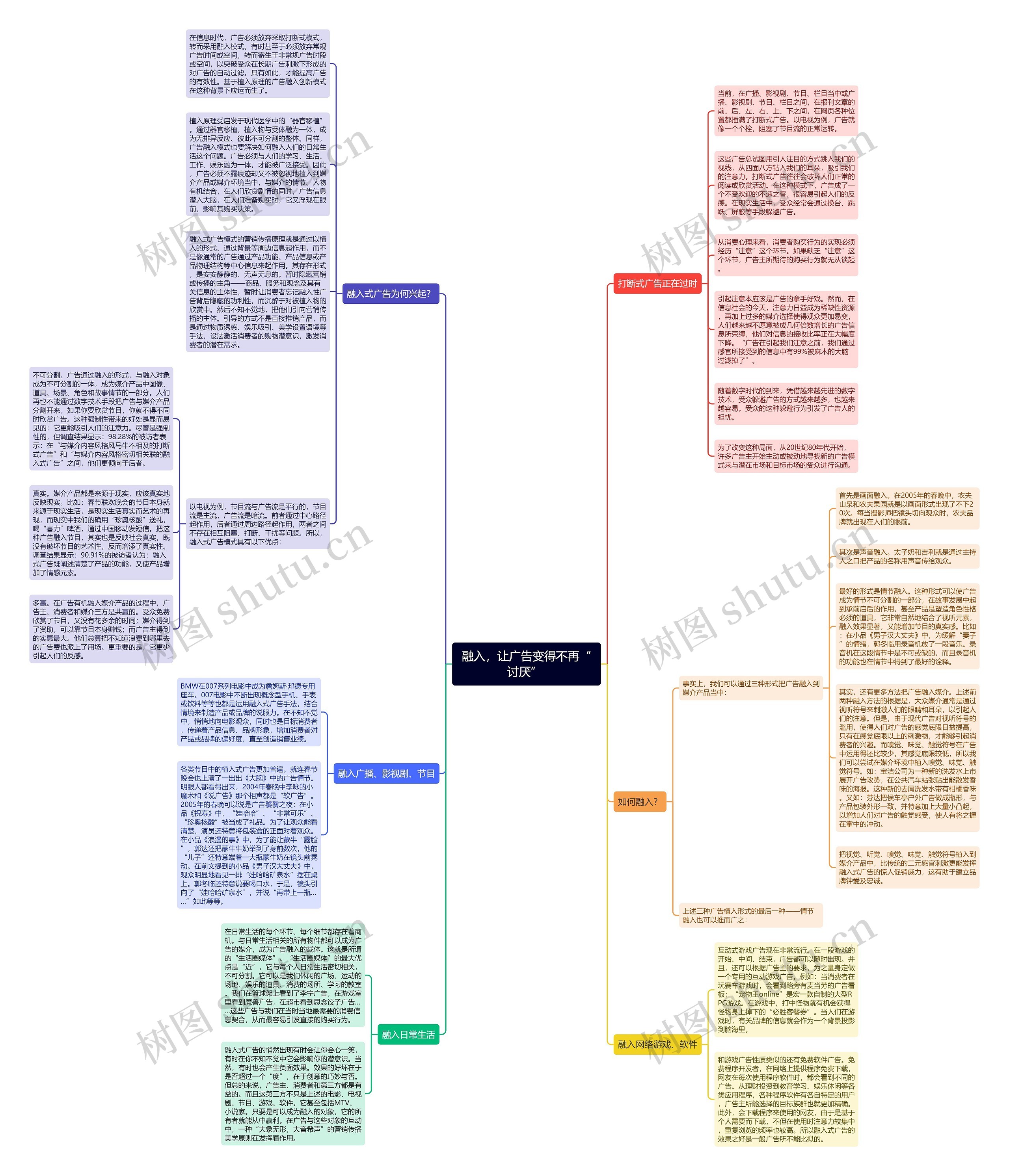 融入，让广告变得不再“讨厌” 思维导图