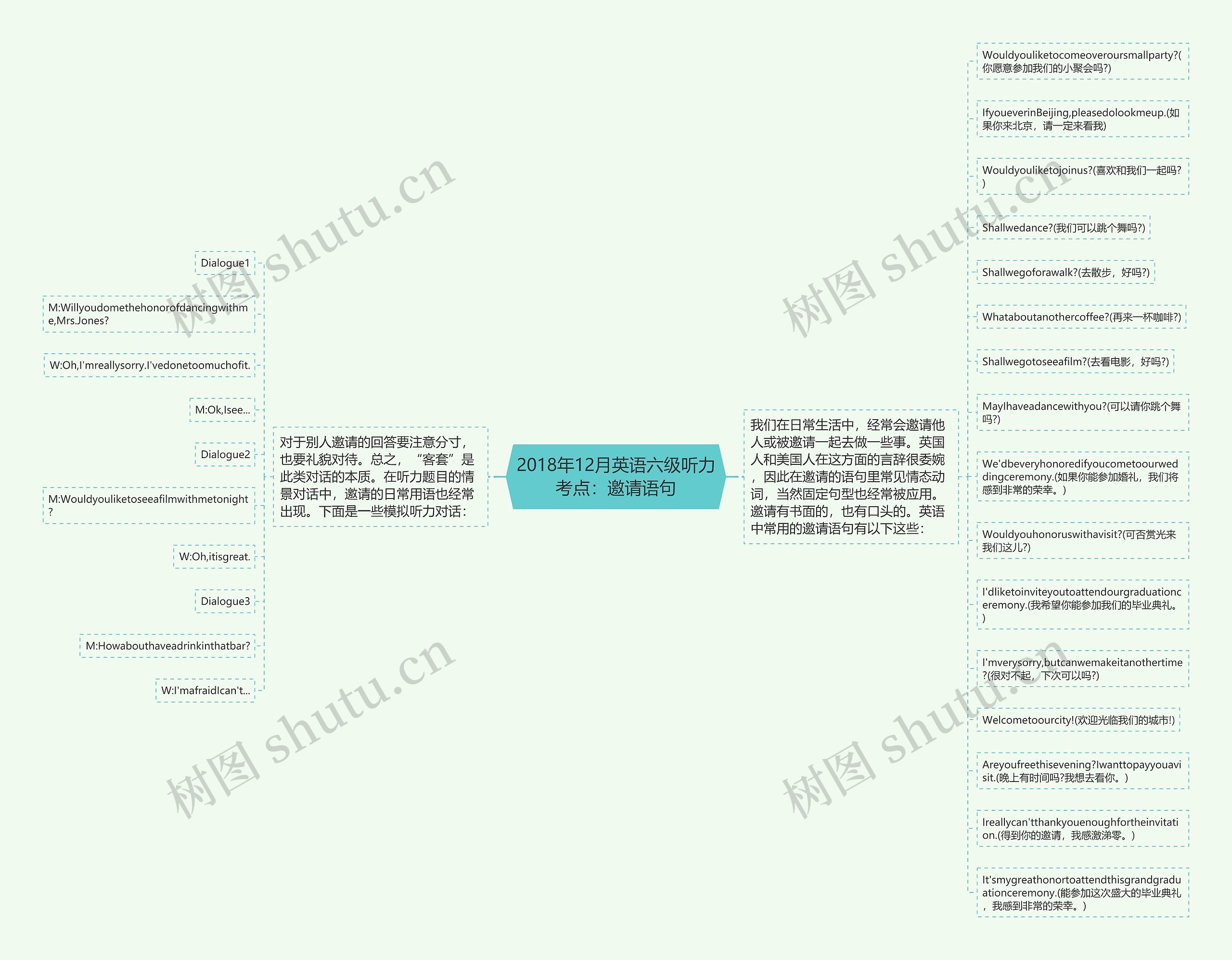 2018年12月英语六级听力考点：邀请语句
