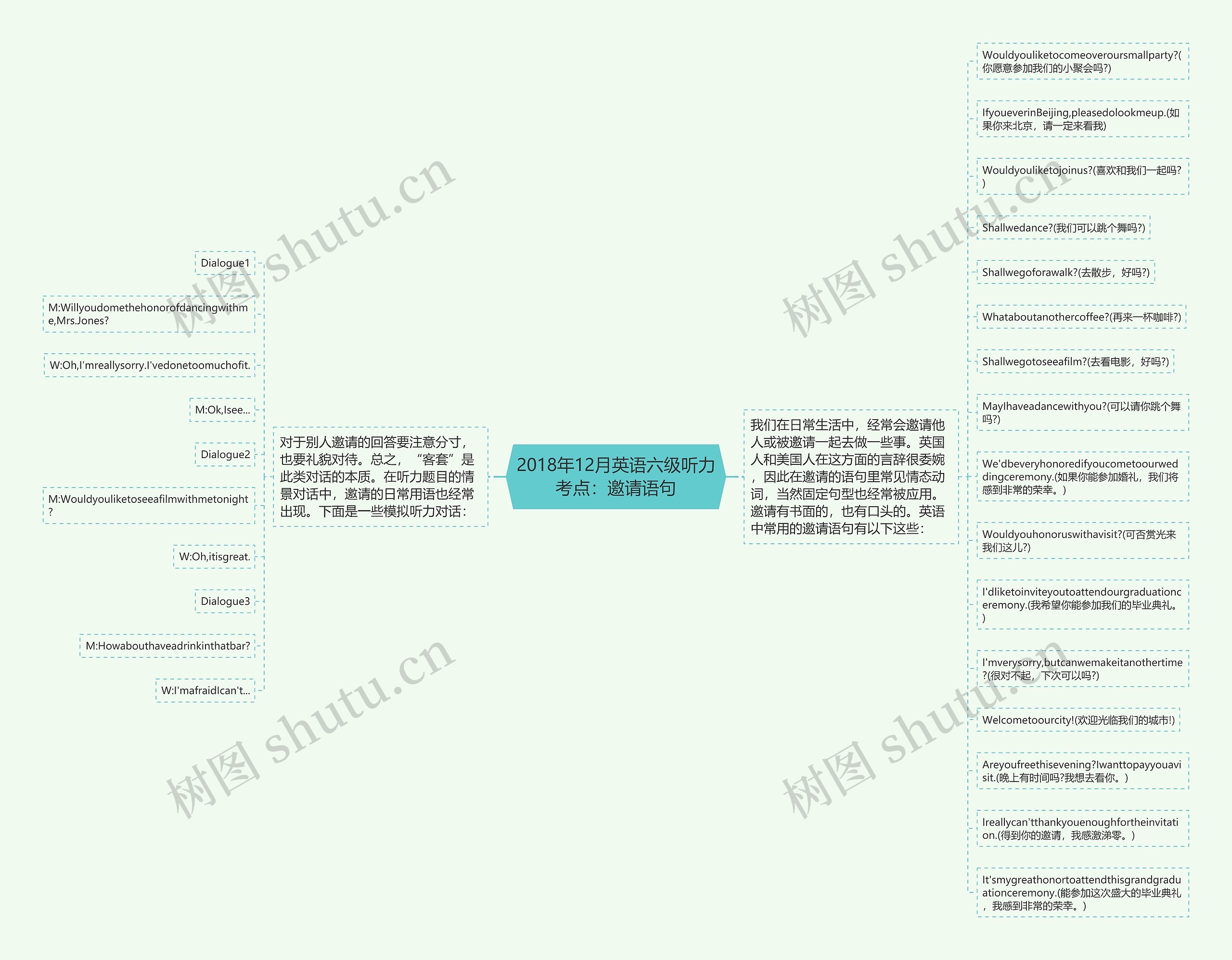 2018年12月英语六级听力考点：邀请语句思维导图