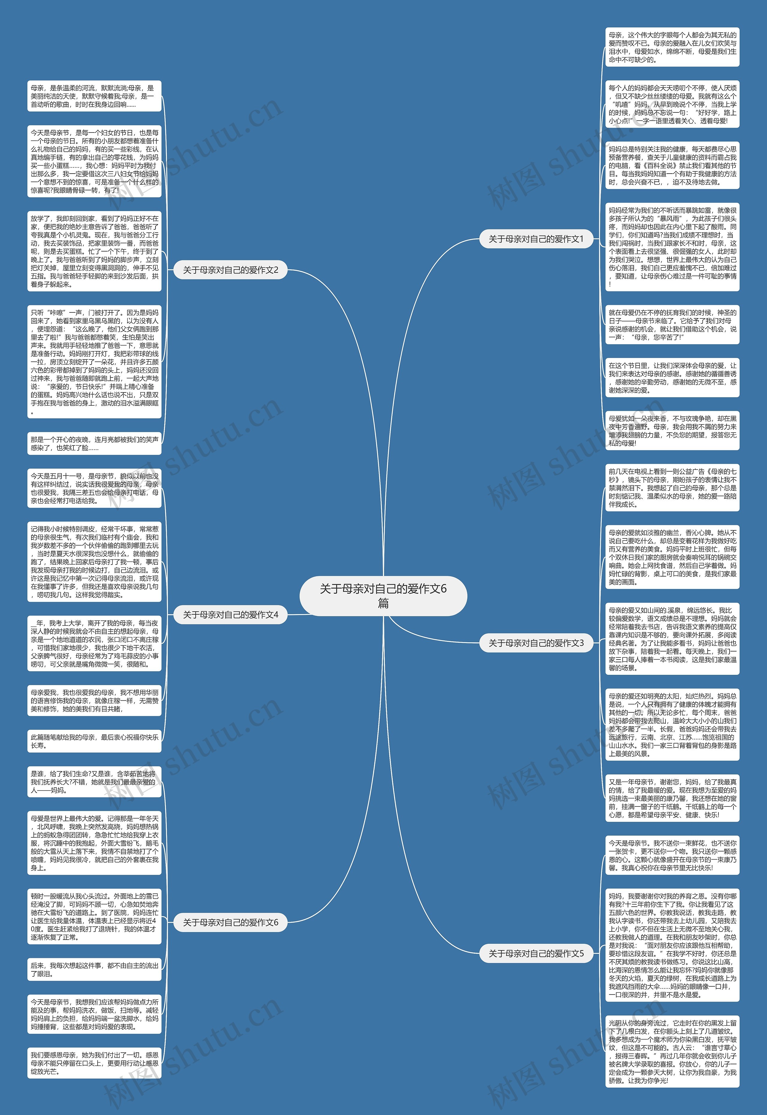 关于母亲对自己的爱作文6篇思维导图