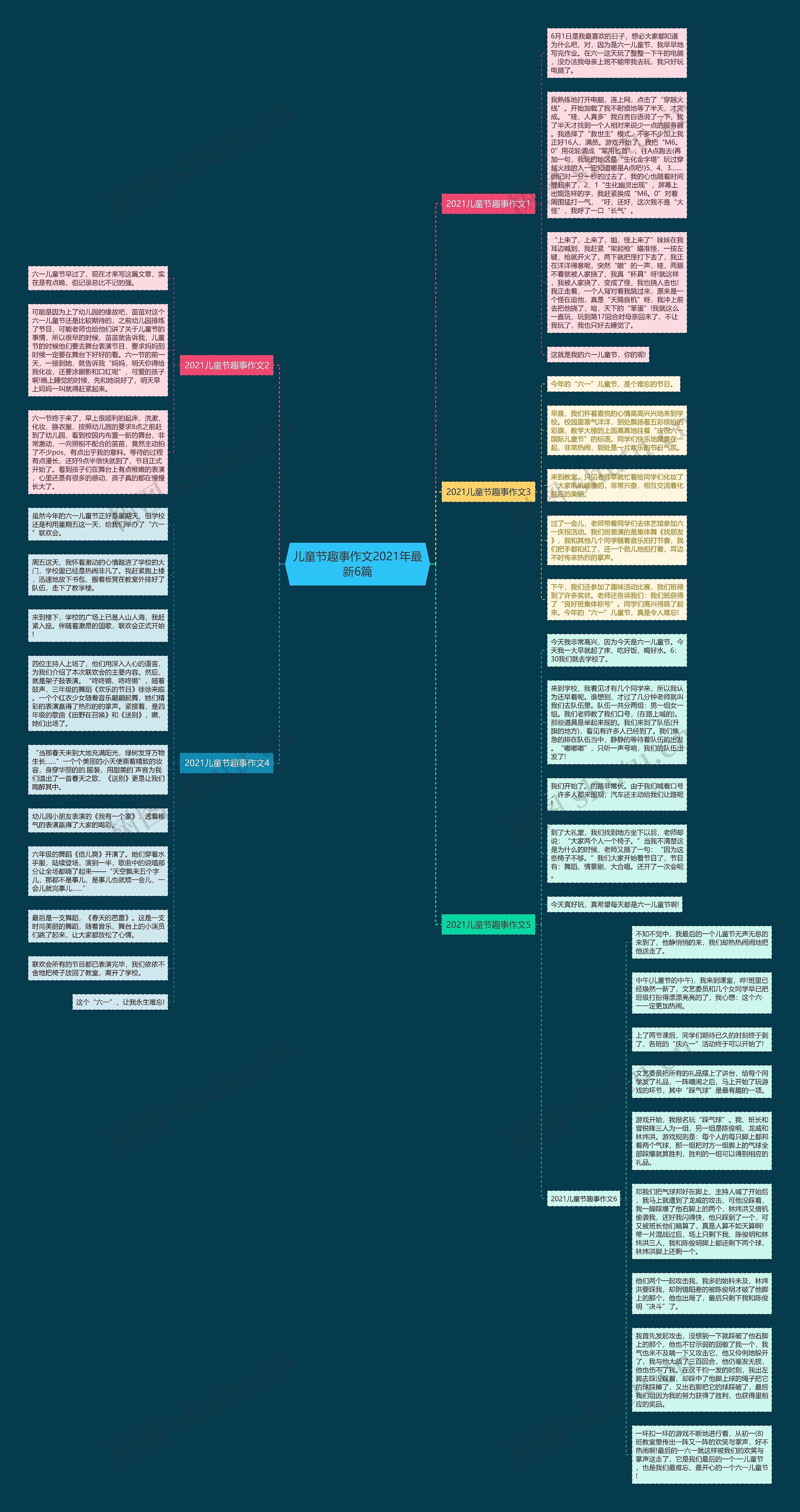 儿童节趣事作文2021年最新6篇思维导图