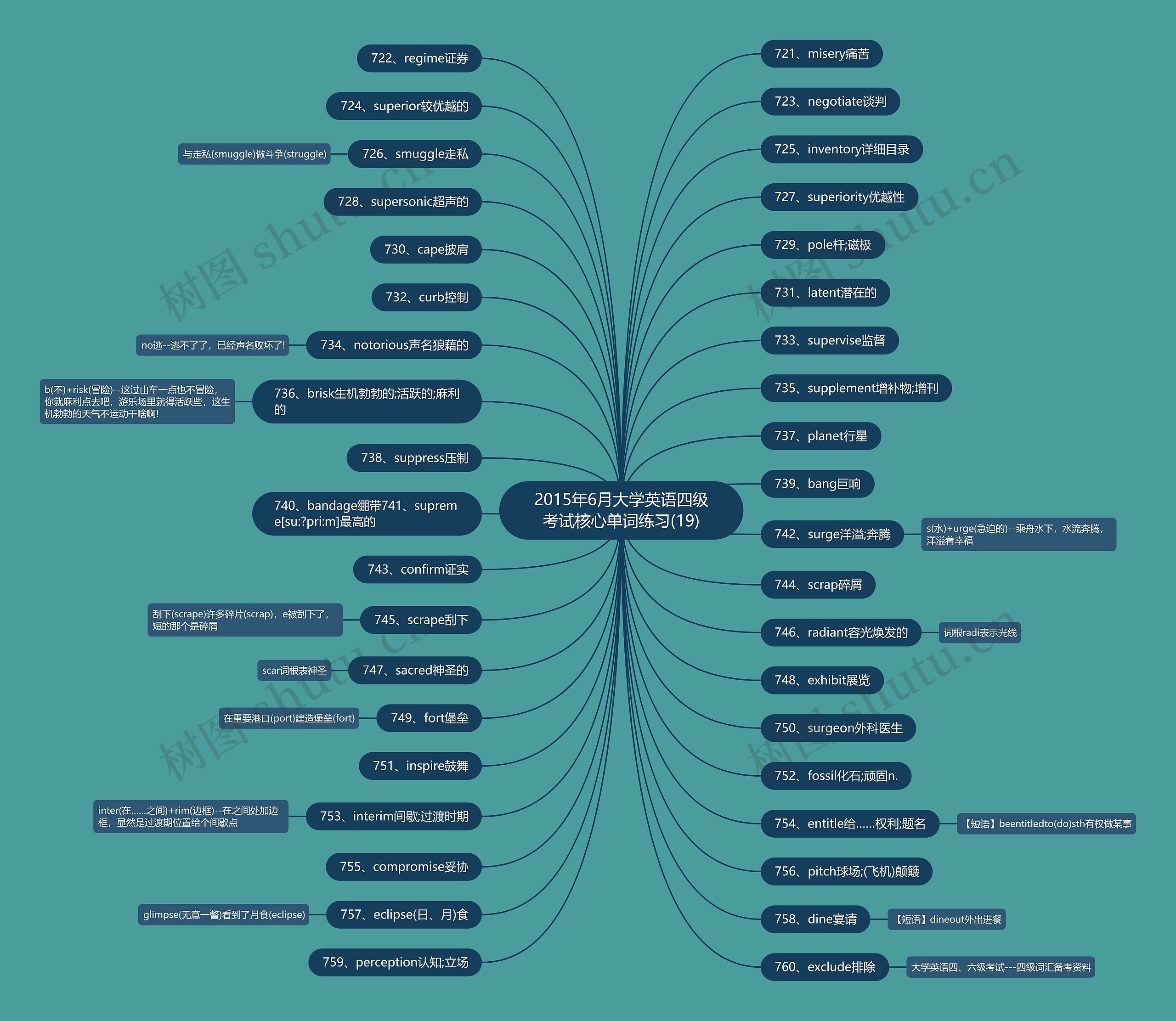 2015年6月大学英语四级考试核心单词练习(19) 2015年6月大学英语四级考试核心单词练习(19)