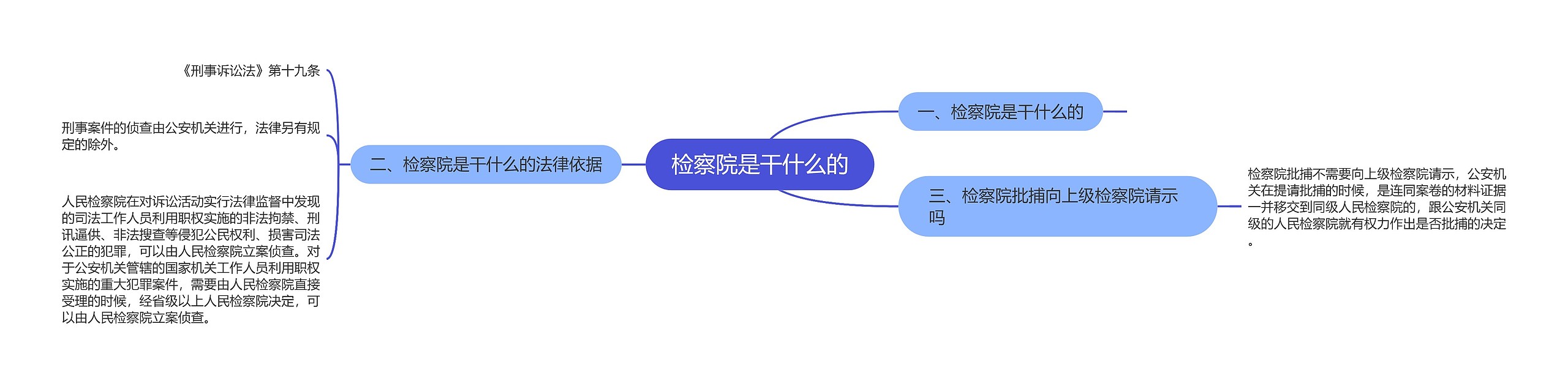 检察院是干什么的思维导图