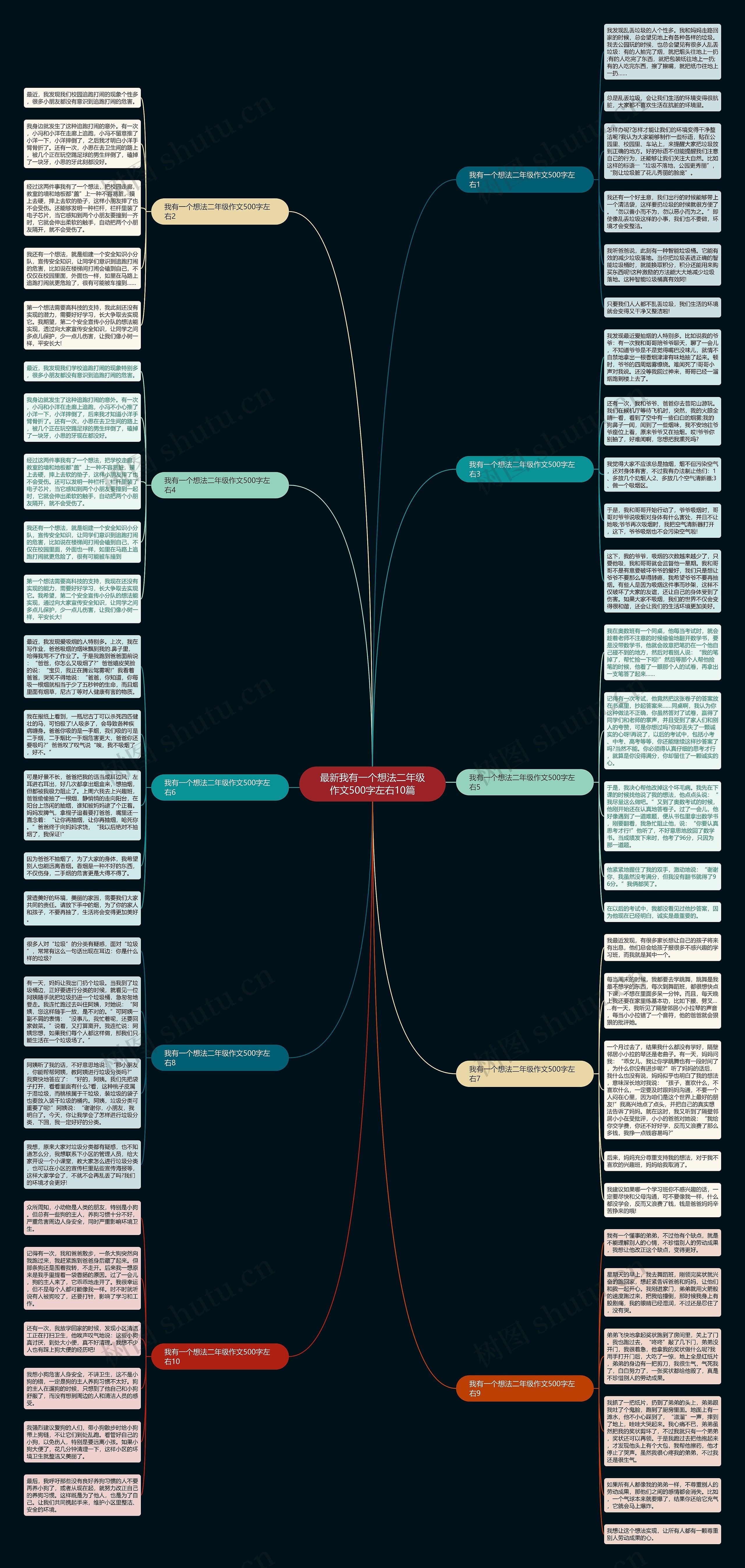 最新我有一个想法二年级作文500字左右10篇