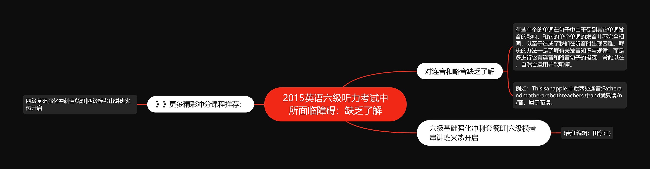 2015英语六级听力考试中所面临障碍：缺乏了解思维导图