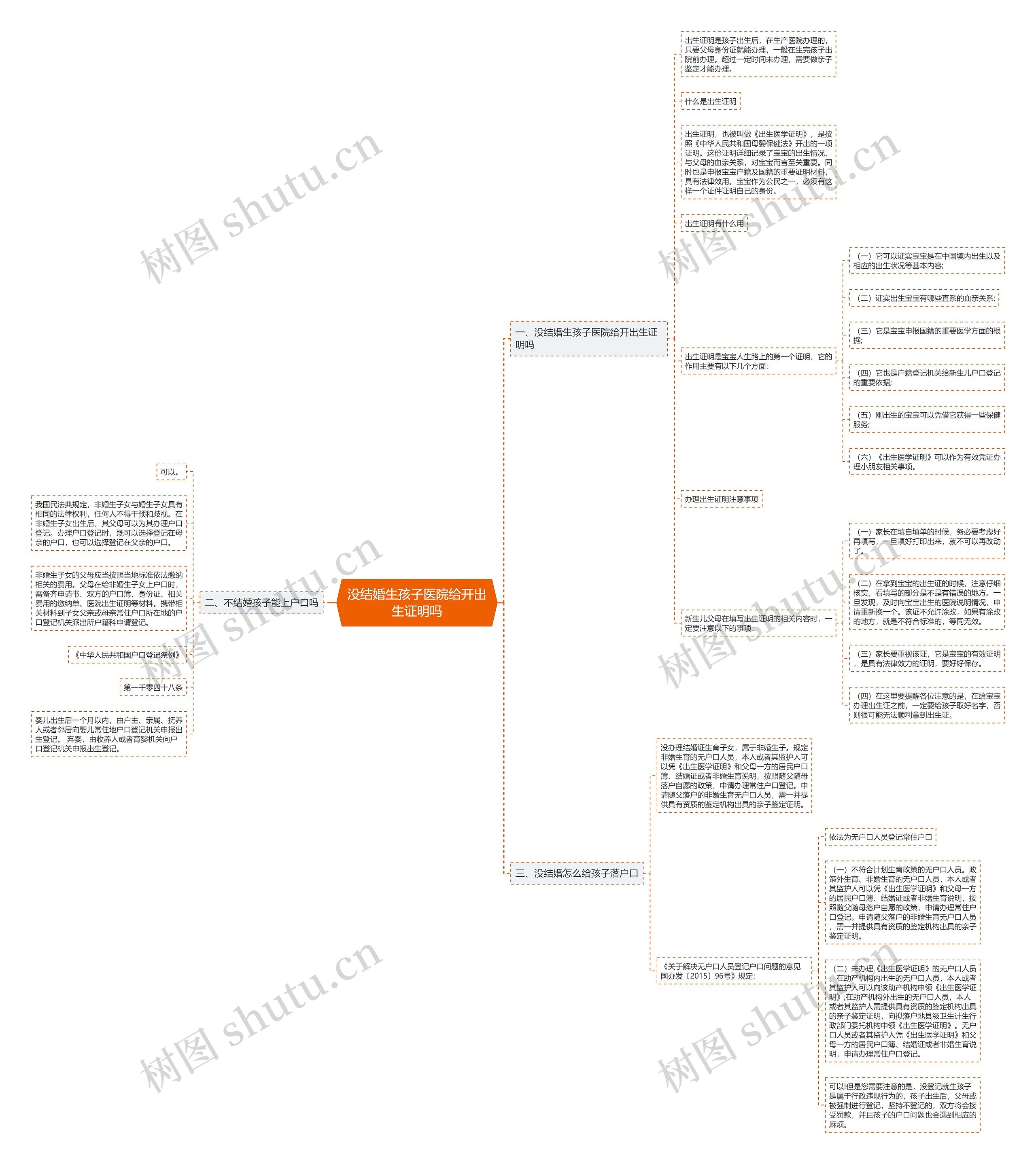 没结婚生孩子医院给开出生证明吗 没结婚生孩子医院给开出生证明吗