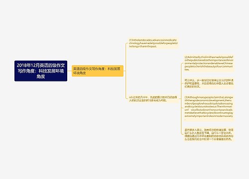 2018年12月英语四级作文写作角度：科技发展环境角度