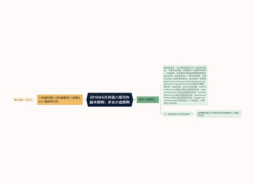 2016年6月英语六级写作基本原则：多实少虚原则