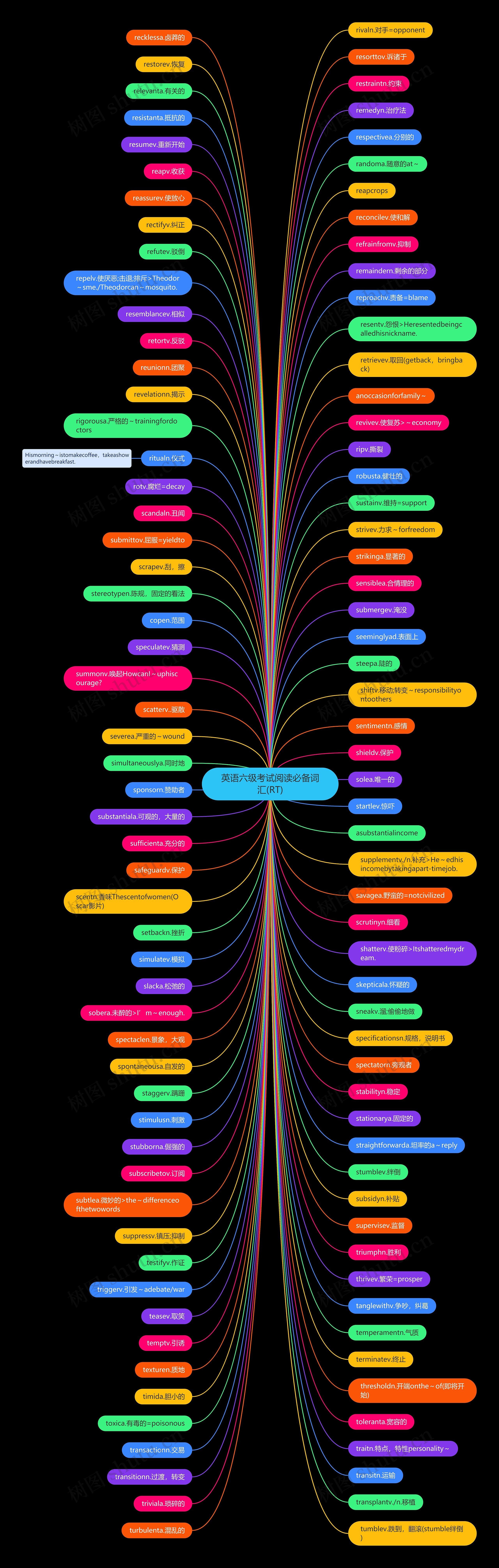 英语六级考试阅读必备词汇(RT) 英语六级考试阅读必备词汇(RT)