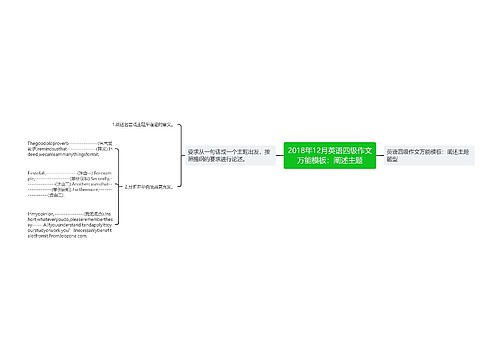 2018年12月英语四级作文万能模板：阐述主题