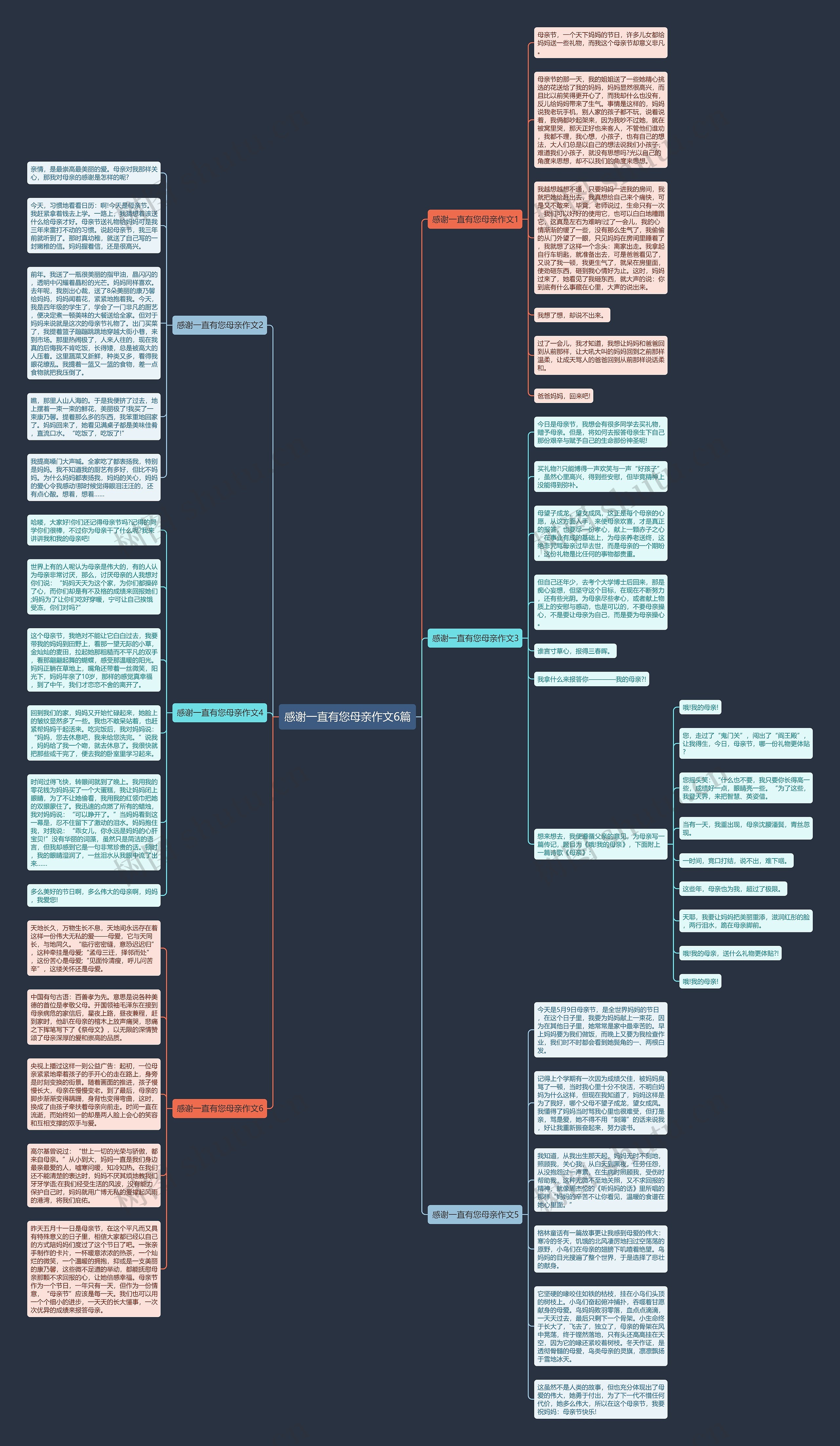 感谢一直有您母亲作文6篇思维导图