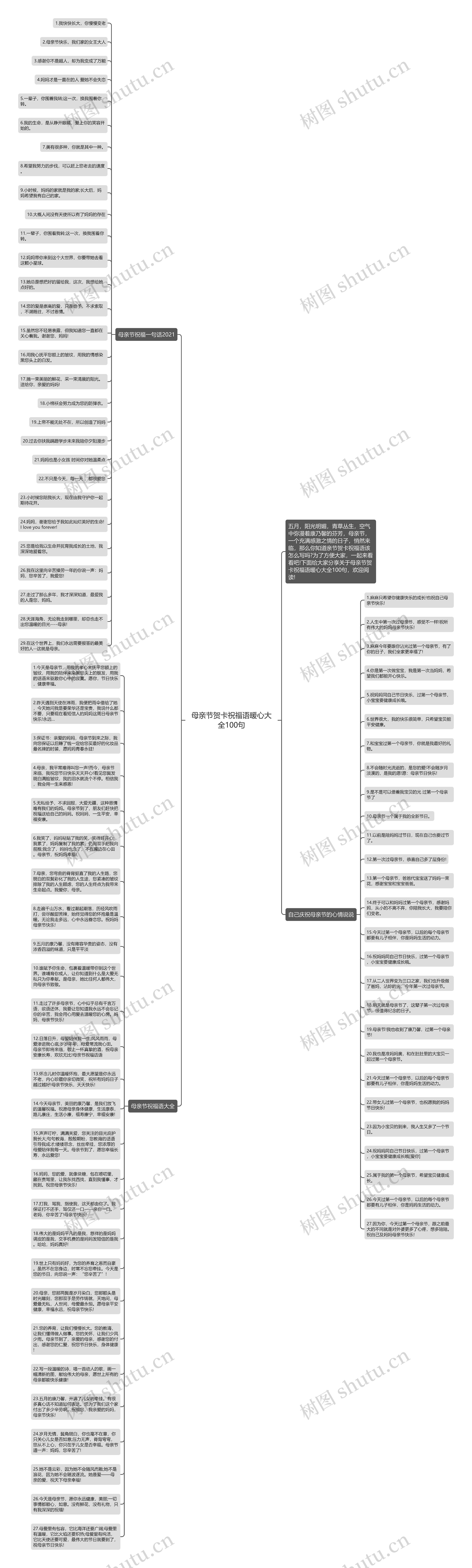 母亲节贺卡祝福语暖心大全100句思维导图