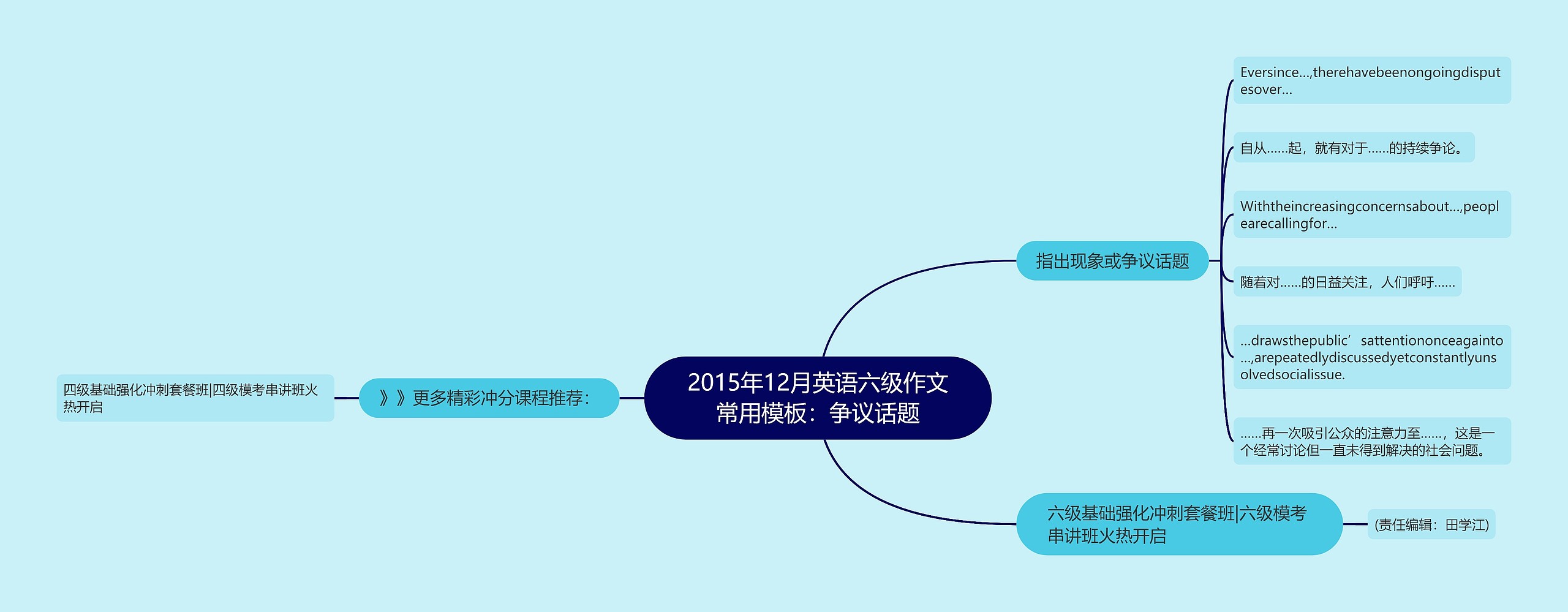 2015年12月英语六级作文常用：争议话题思维导图