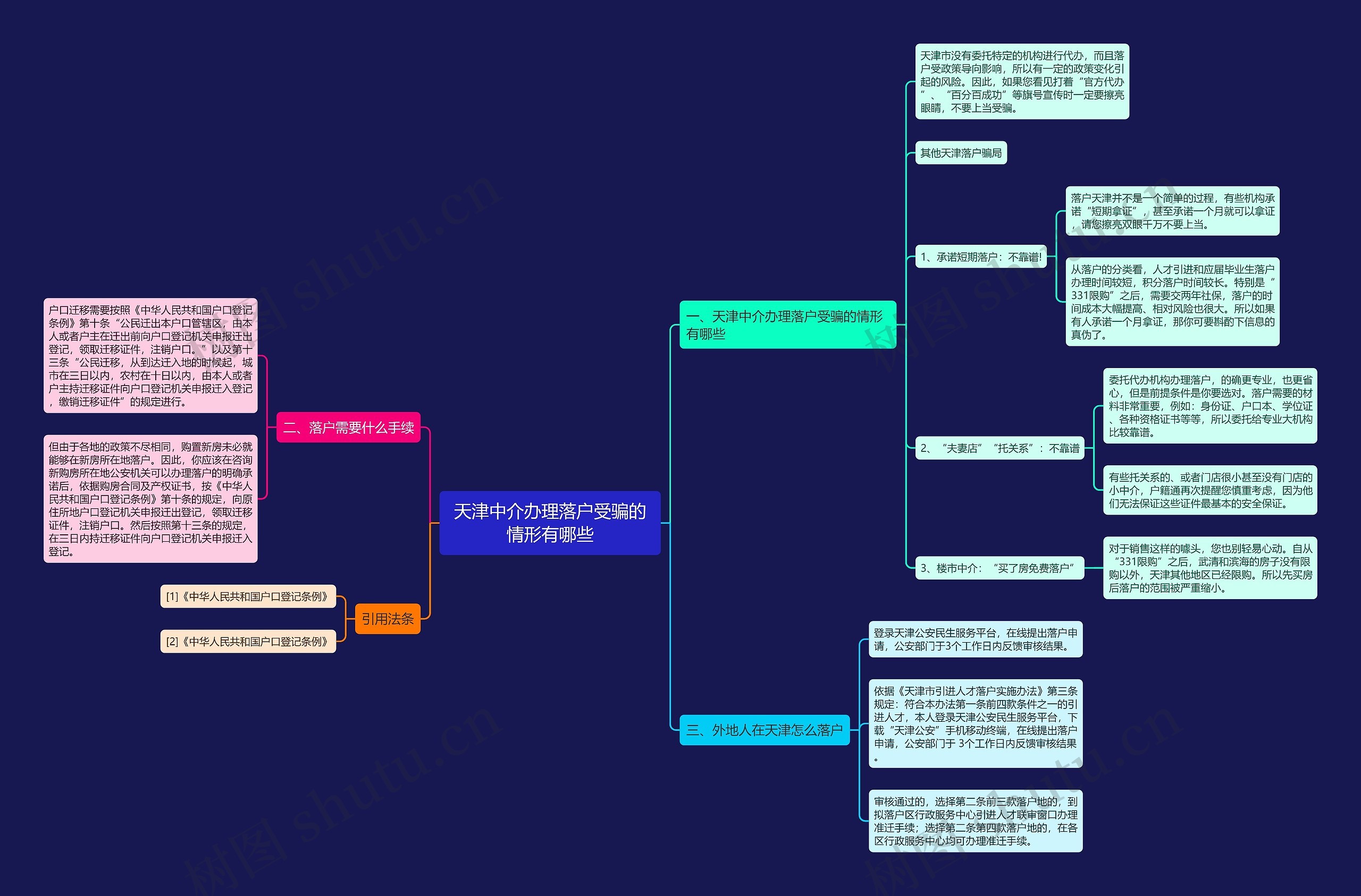 天津中介办理落户受骗的情形有哪些思维导图