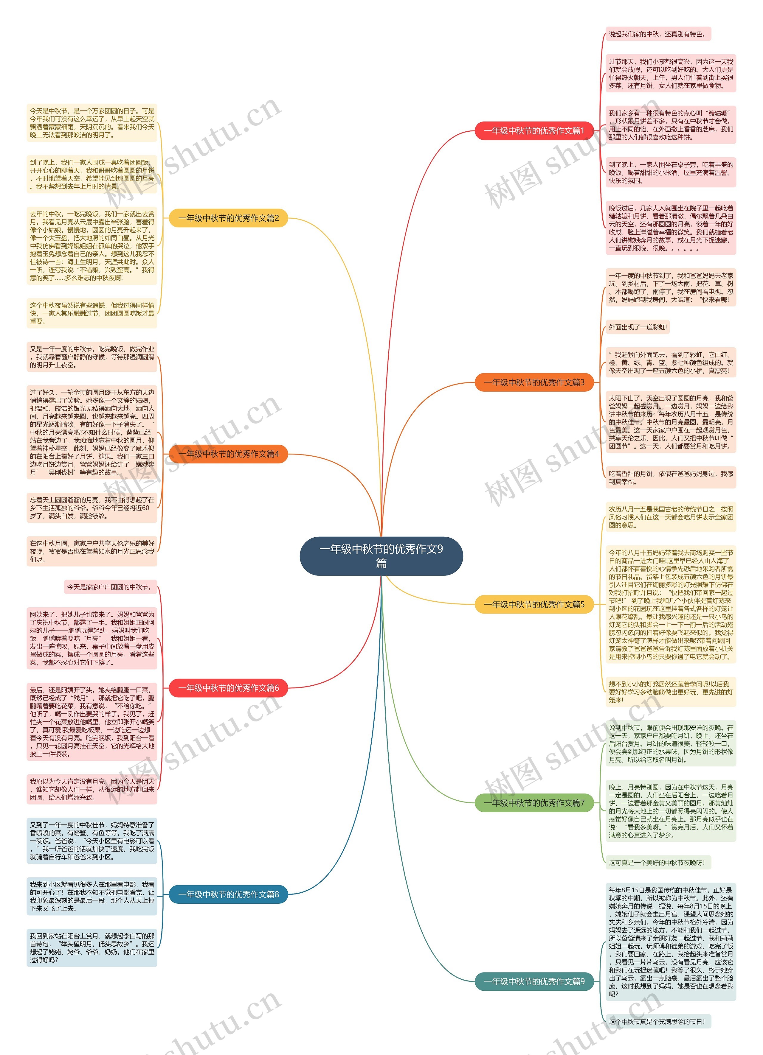 一年级中秋节的优秀作文9篇思维导图