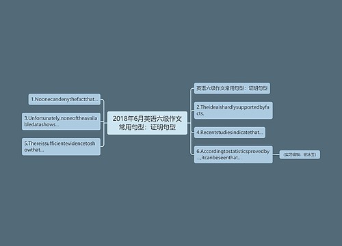 2018年6月英语六级作文常用句型：证明句型