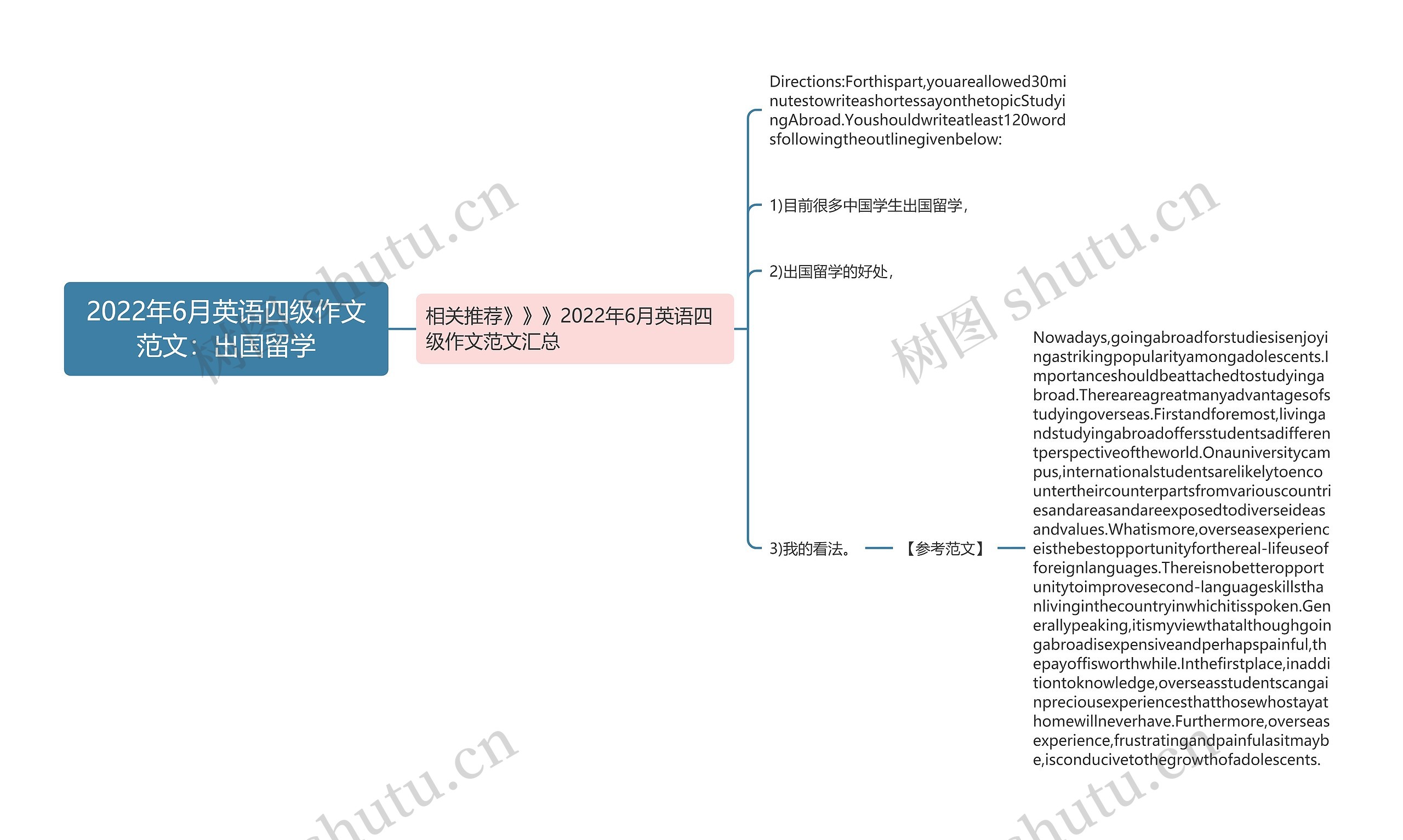 2022年6月英语四级作文范文：出国留学