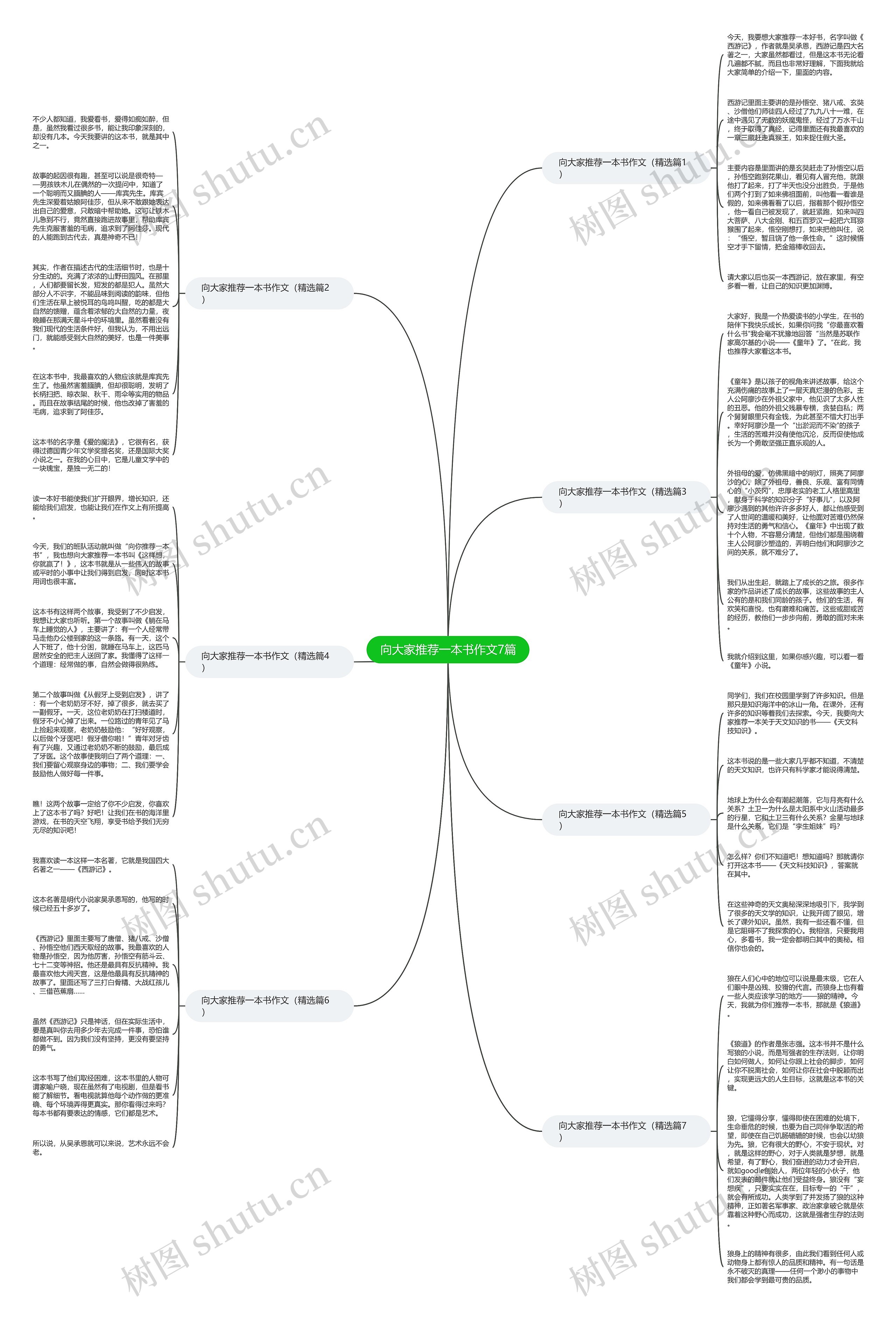 向大家推荐一本书作文7篇思维导图