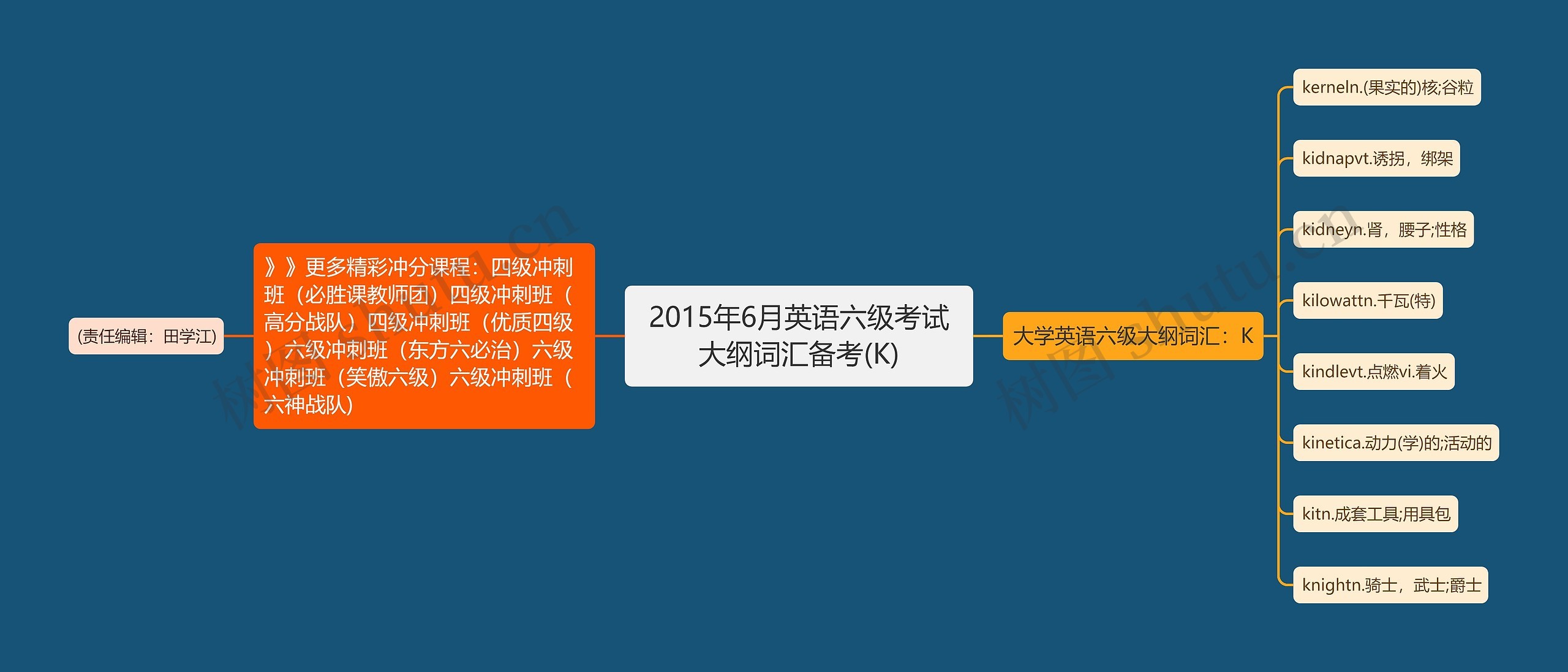 2015年6月英语六级考试大纲词汇备考(K)